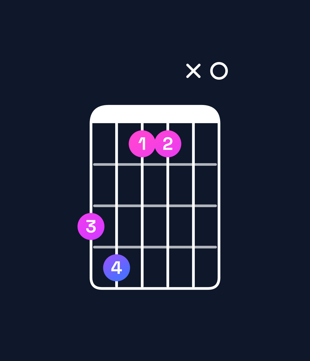 Chord chart for How to play D♭ minor major 7th add 11 / C (3rd inversion) chord on guitar — Shape 8966x0 | Guitar Wiz