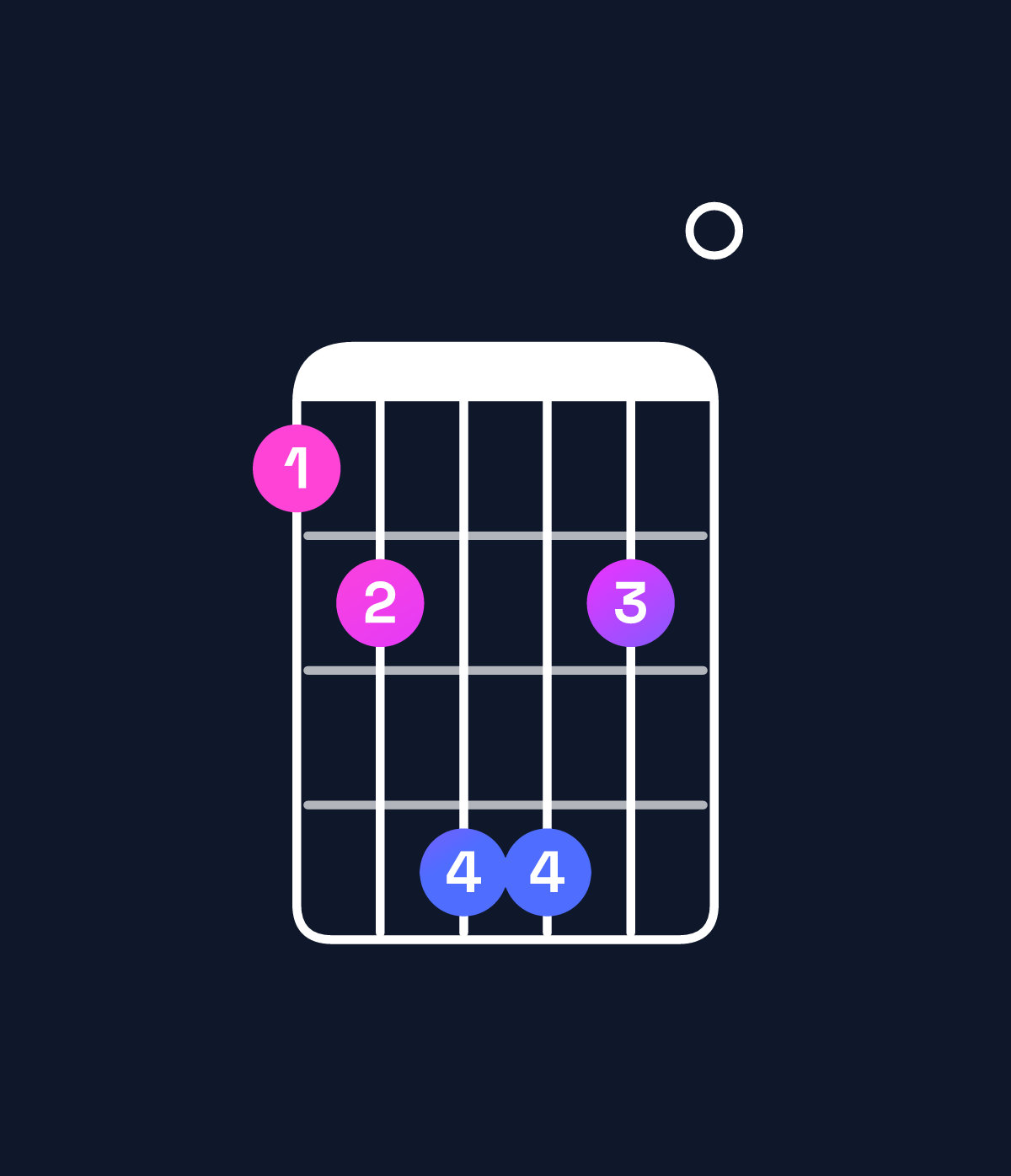 Chord chart for How to play D♭ minor major 7th add 11 / C (3rd inversion) chord on guitar — Shape 89bb90 | Guitar Wiz