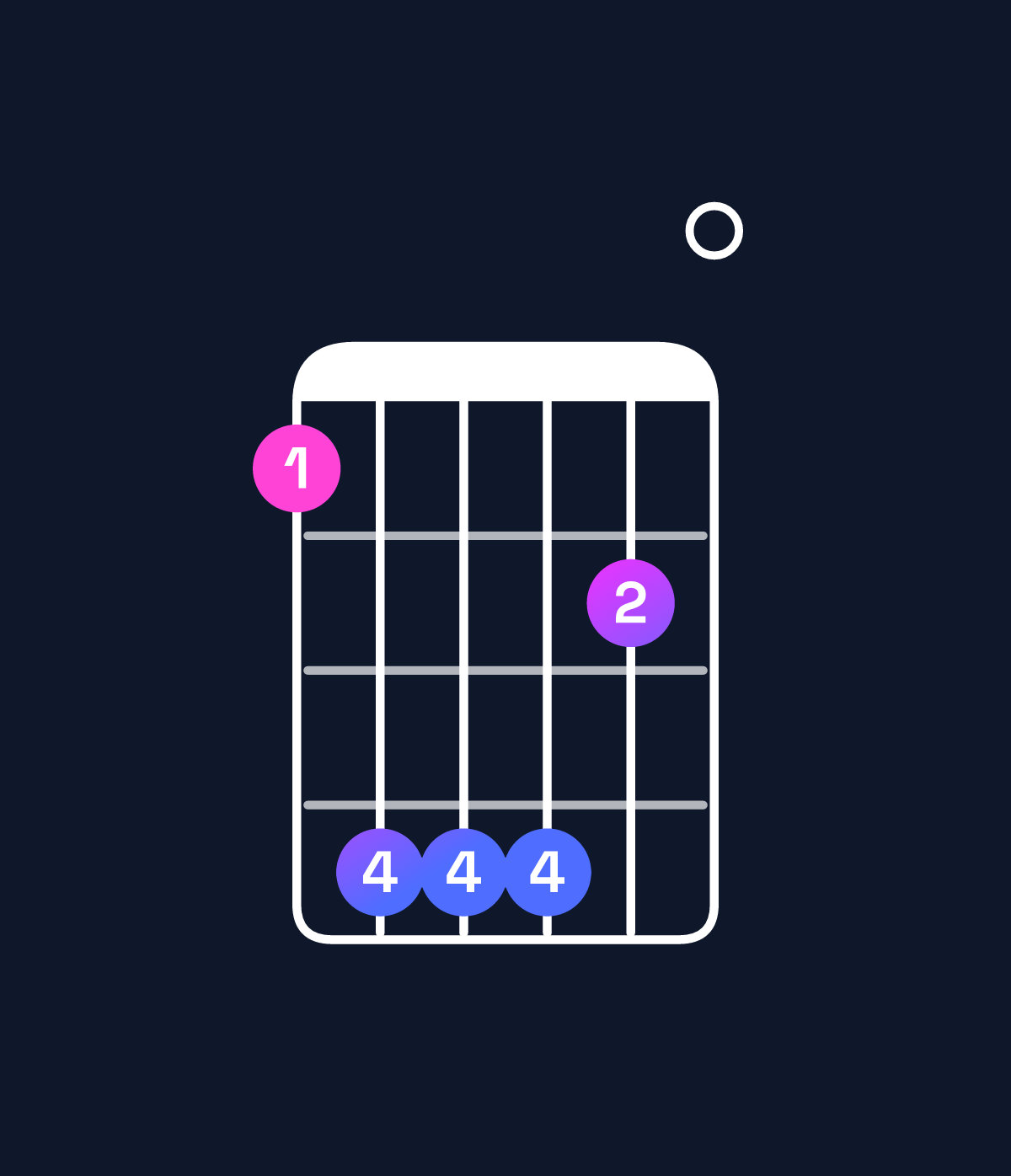 Chord chart for How to play D♭ minor major 7th add 11 / C (3rd inversion) chord on guitar — Shape 8bbb90 | Guitar Wiz