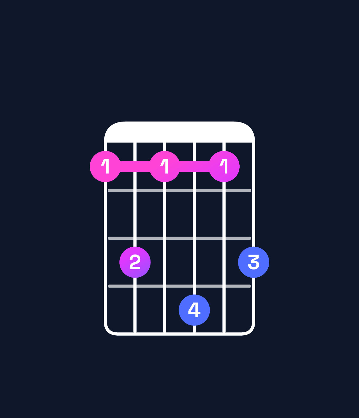 Chord chart for How to play D♭ minor major 7th add 11 / G♭ (4th inversion) chord on guitar — Shape 242524 | Guitar Wiz