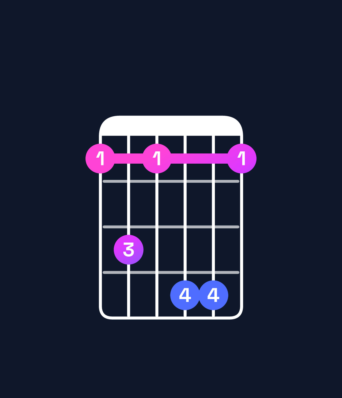 Chord chart for How to play D♭ minor major 7th add 11 / G♭ (4th inversion) chord on guitar — Shape 242552 | Guitar Wiz