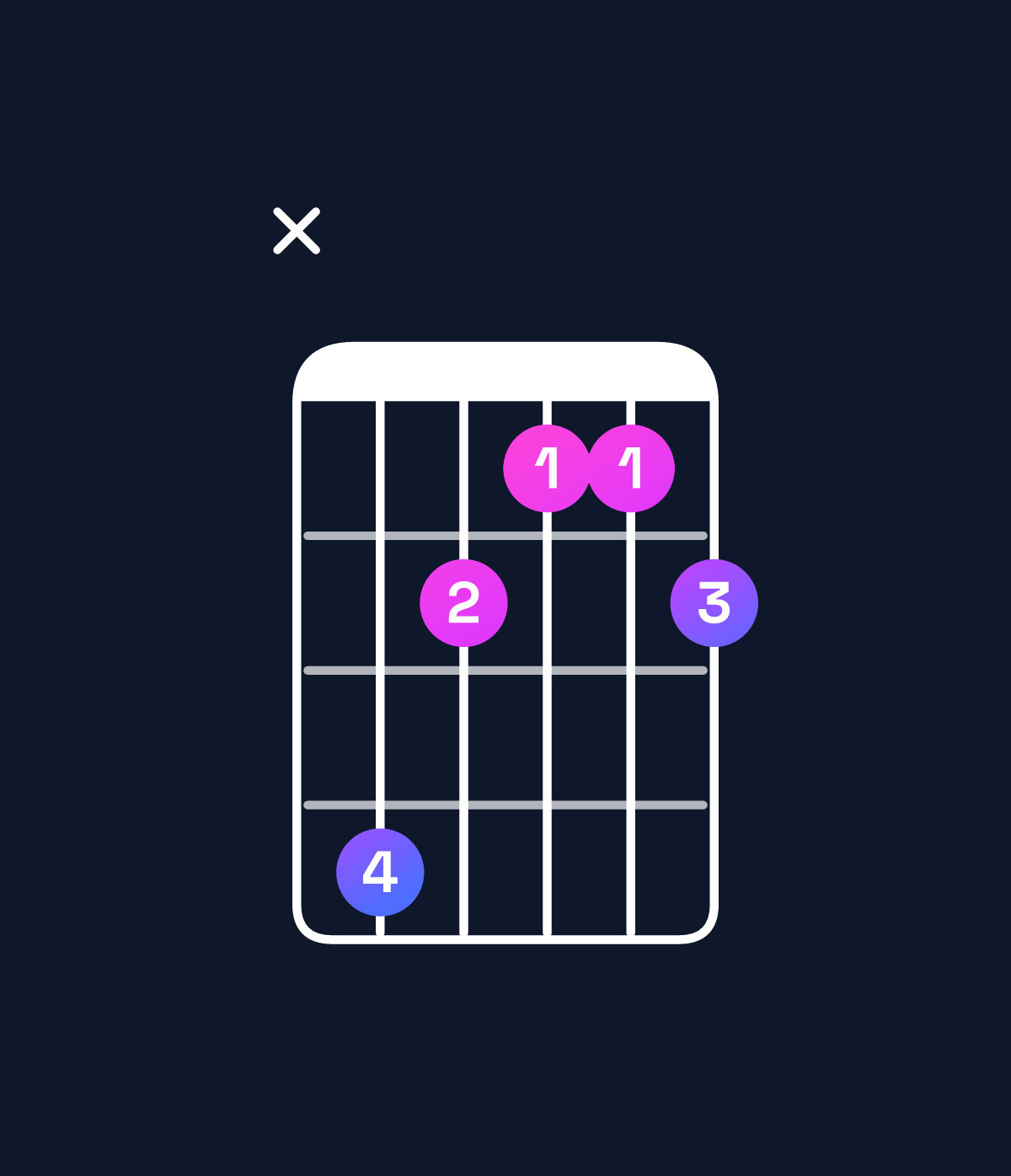 Chord chart for How to play D♭ minor major 7th add 11 chord on guitar — Shape x42112 | Guitar Wiz