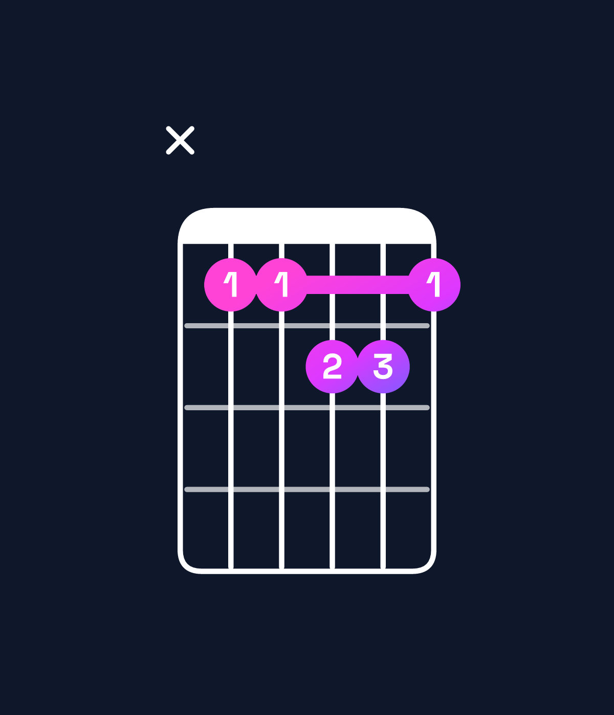 Chord chart for How to play D♭ minor major 7th add 11 chord on guitar — Shape x44554 | Guitar Wiz