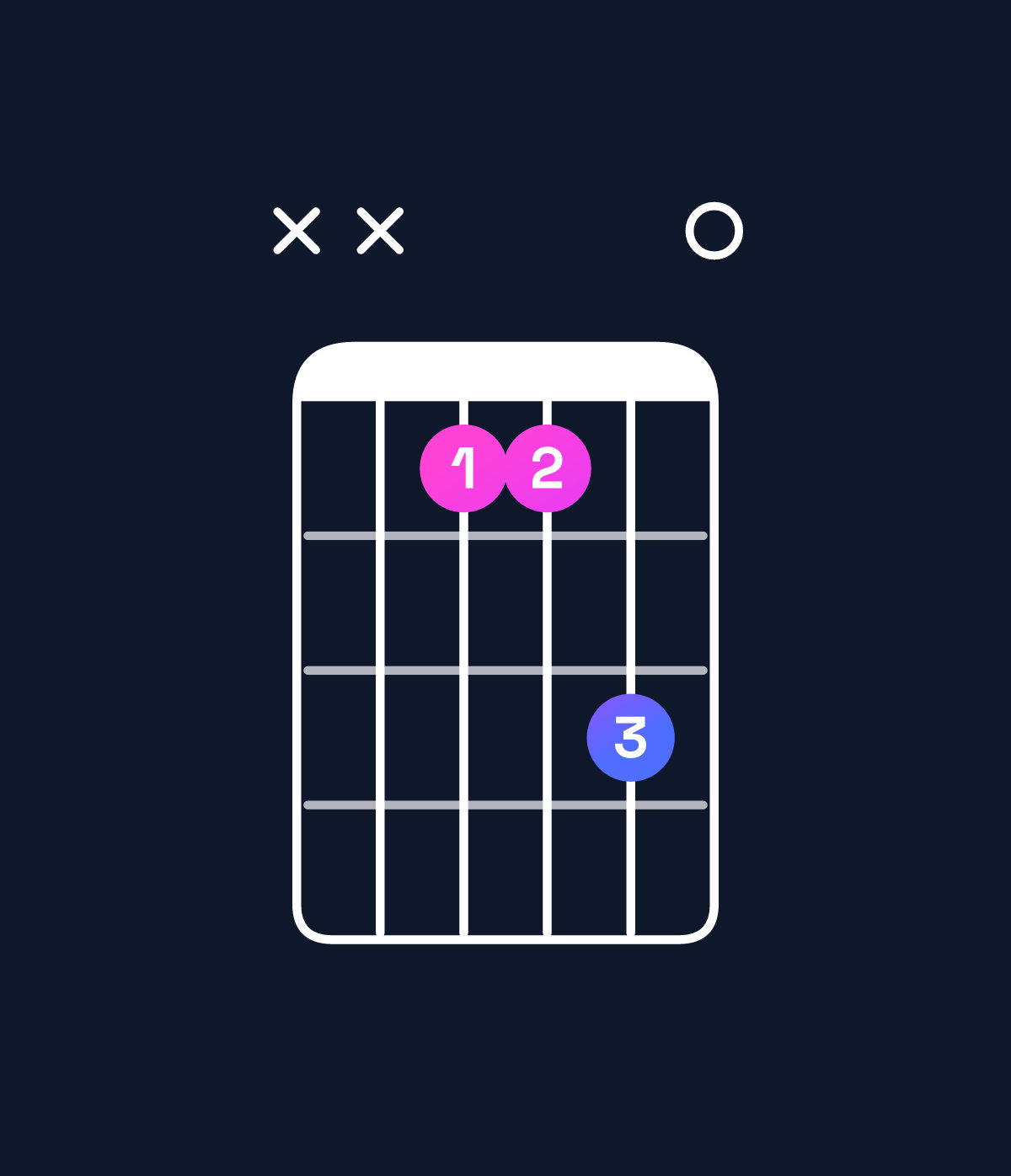 Chord chart for How to play D♭ minor major 7th add 11 chord on guitar — Shape xxbbd0 | Guitar Wiz