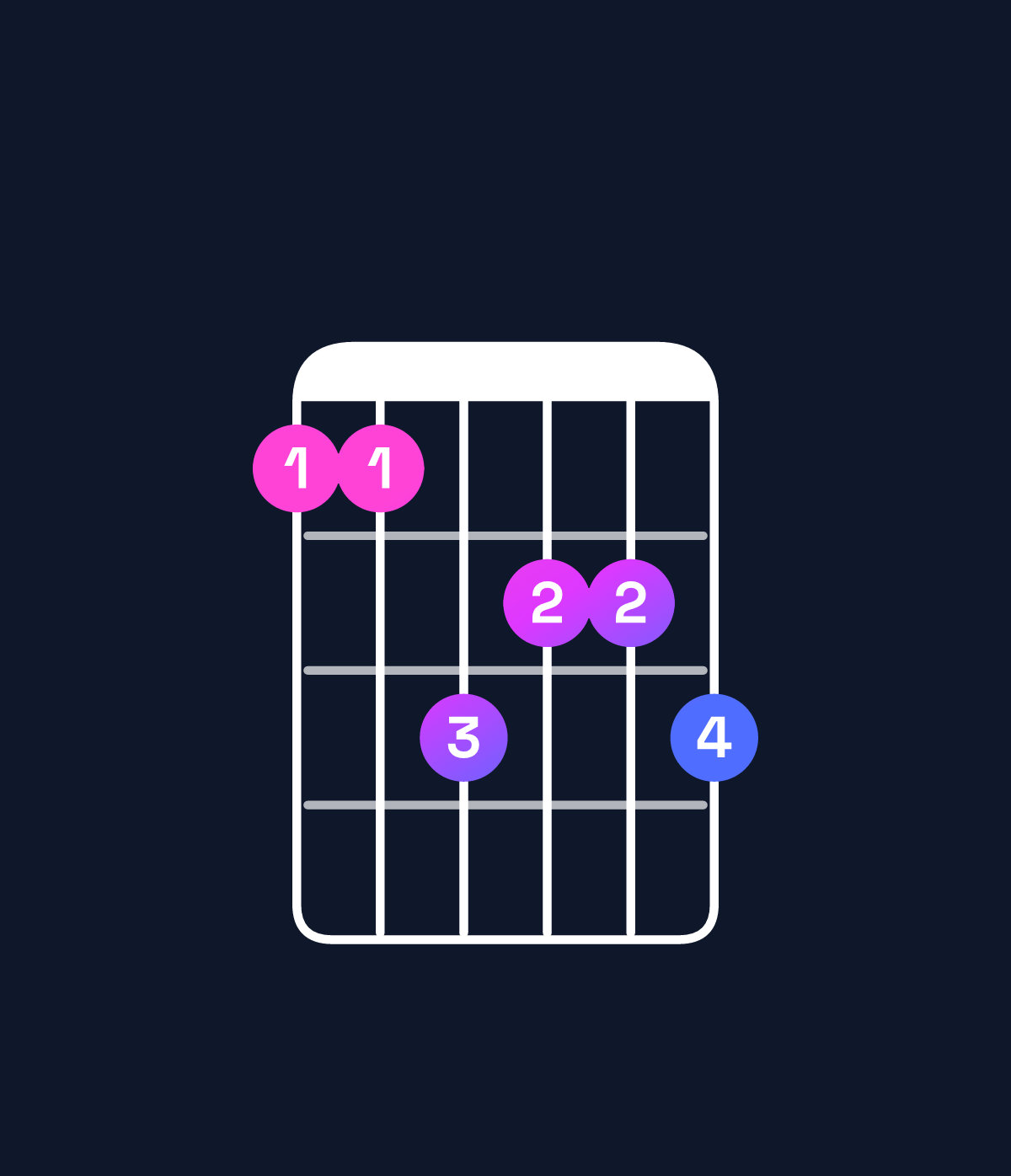 Chord chart for How to play D♭ minor major 7th add 13 / A♭ (2nd inversion) chord on guitar — Shape 446556 | Guitar Wiz