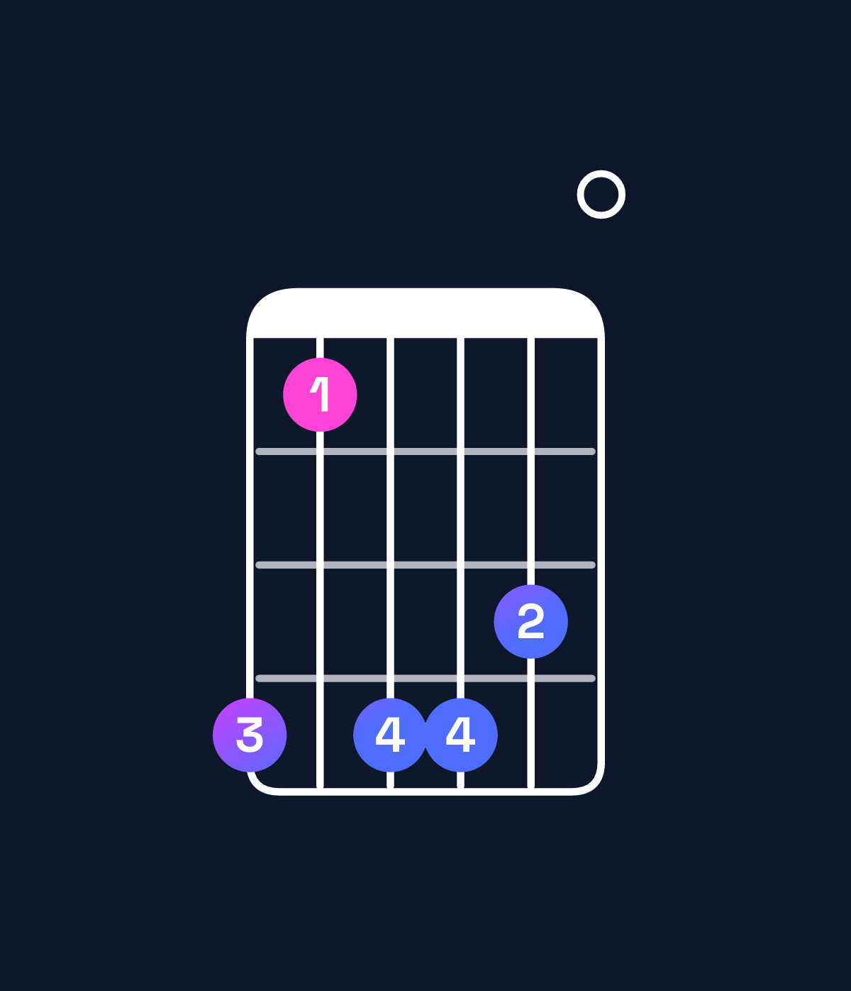 Chord chart for How to play D♭ minor major 7th add 13 / B♭ (4th inversion) chord on guitar — Shape 636650 | Guitar Wiz
