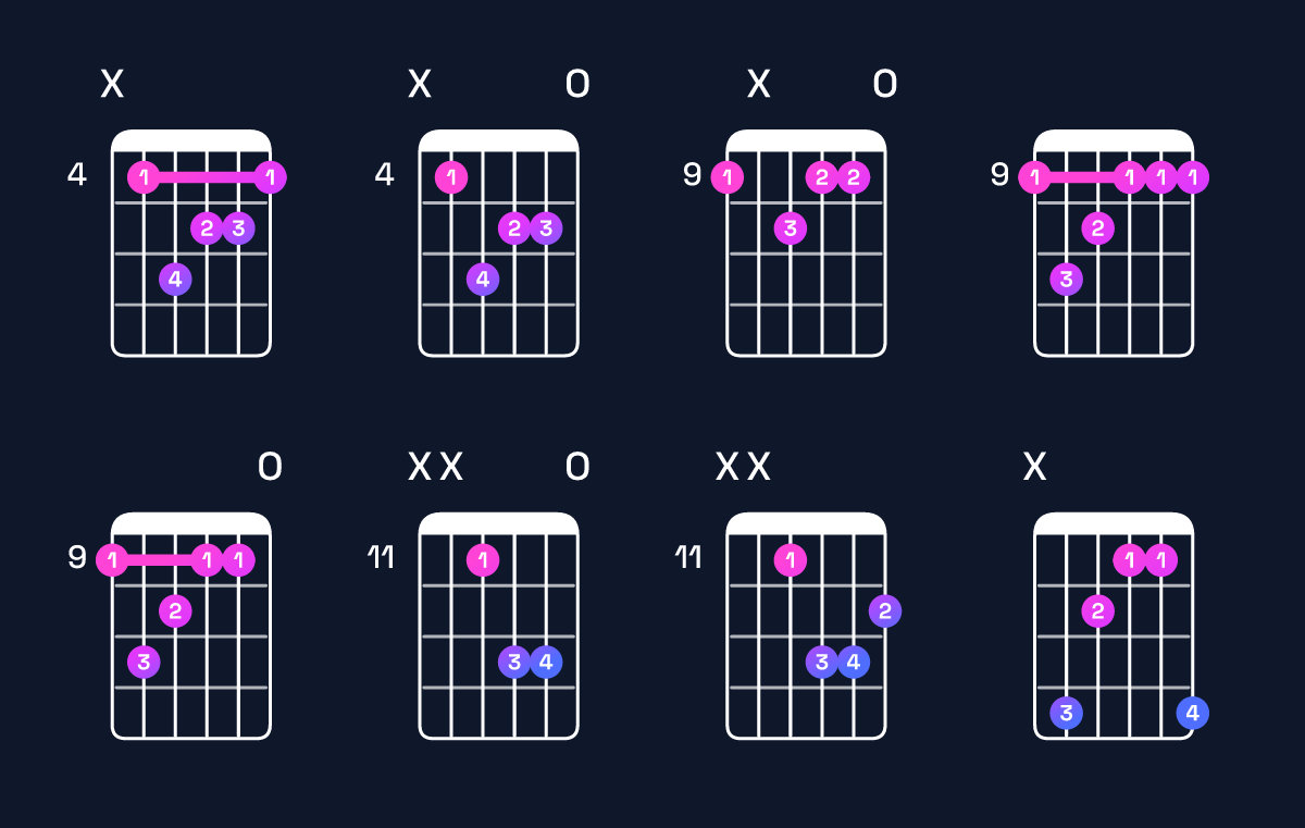 Chord chart for D♭ minor major 7th Guitar Chord: Notes, Intervals, Inversions & Shapes | Guitar Wiz