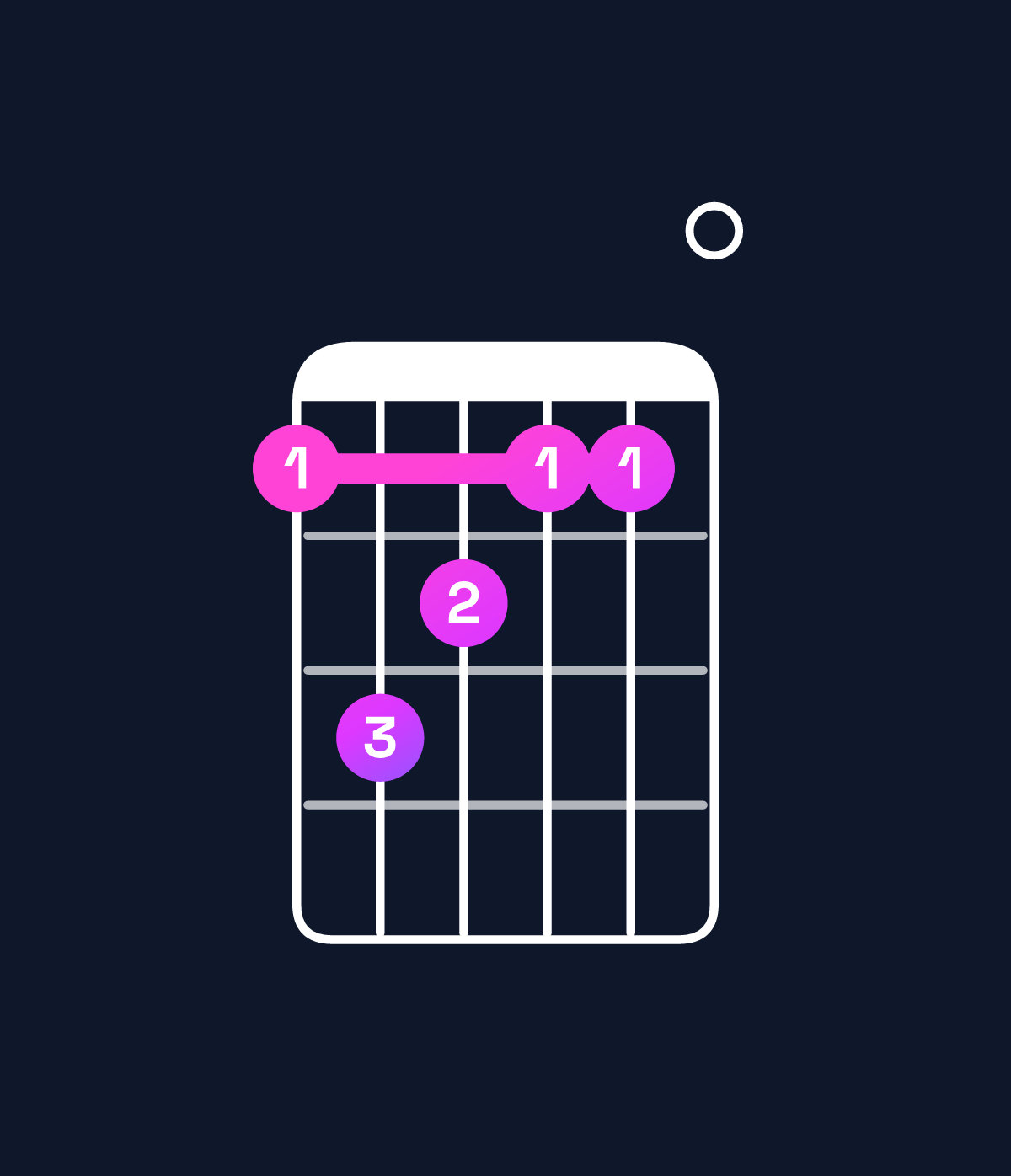 Chord chart for How to play D♭ minor major 7th chord on guitar — Shape 9ba990 | Guitar Wiz