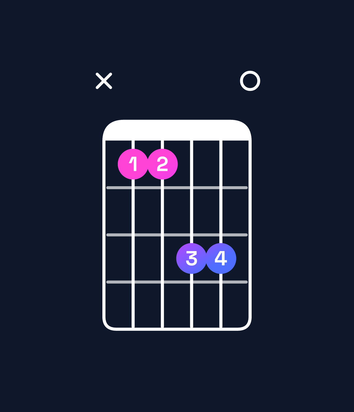 Chord chart for How to play D♭ minor major 7th / A♭ (2nd inversion) chord on guitar — Shape xbbdd0 | Guitar Wiz