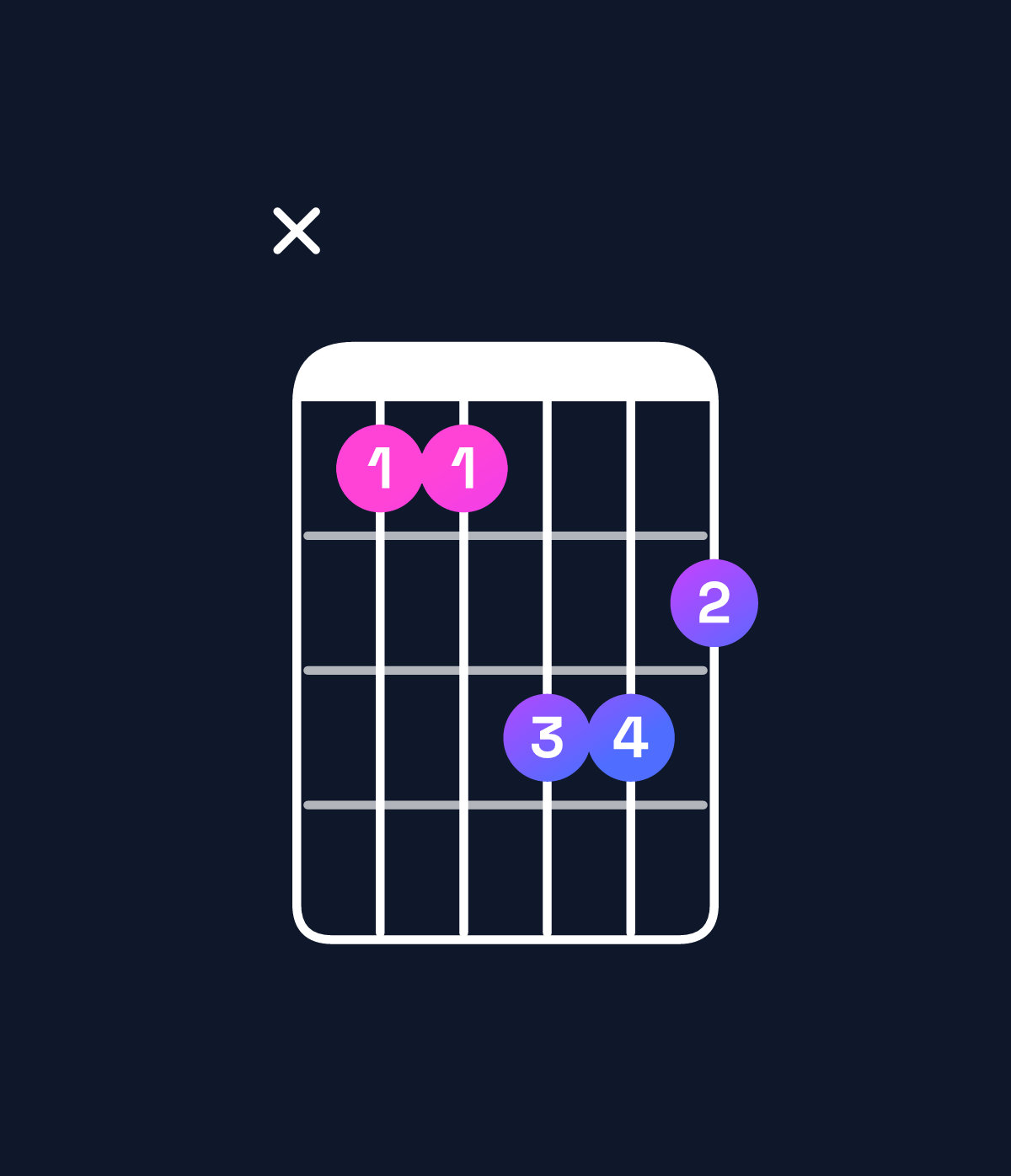Chord chart for How to play D♭ minor major 7th / A♭ (2nd inversion) chord on guitar — Shape xbbddc | Guitar Wiz