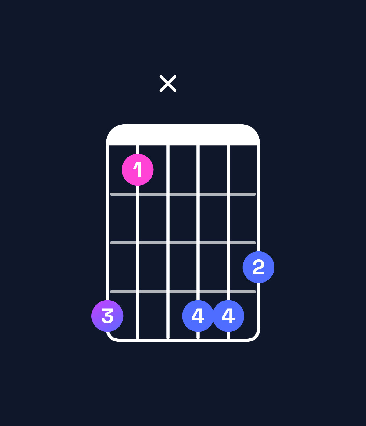 Chord chart for How to play D♭ minor major 9 chord on guitar — Shape 96x998 | Guitar Wiz