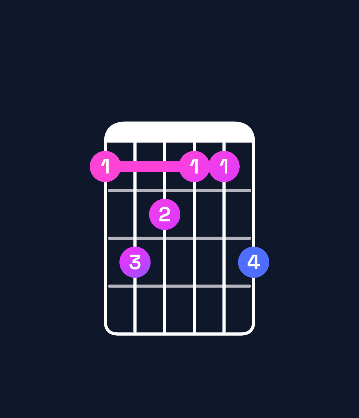 Chord chart for How to play D♭ minor major 9 chord on guitar — Shape 9ba99b | Guitar Wiz