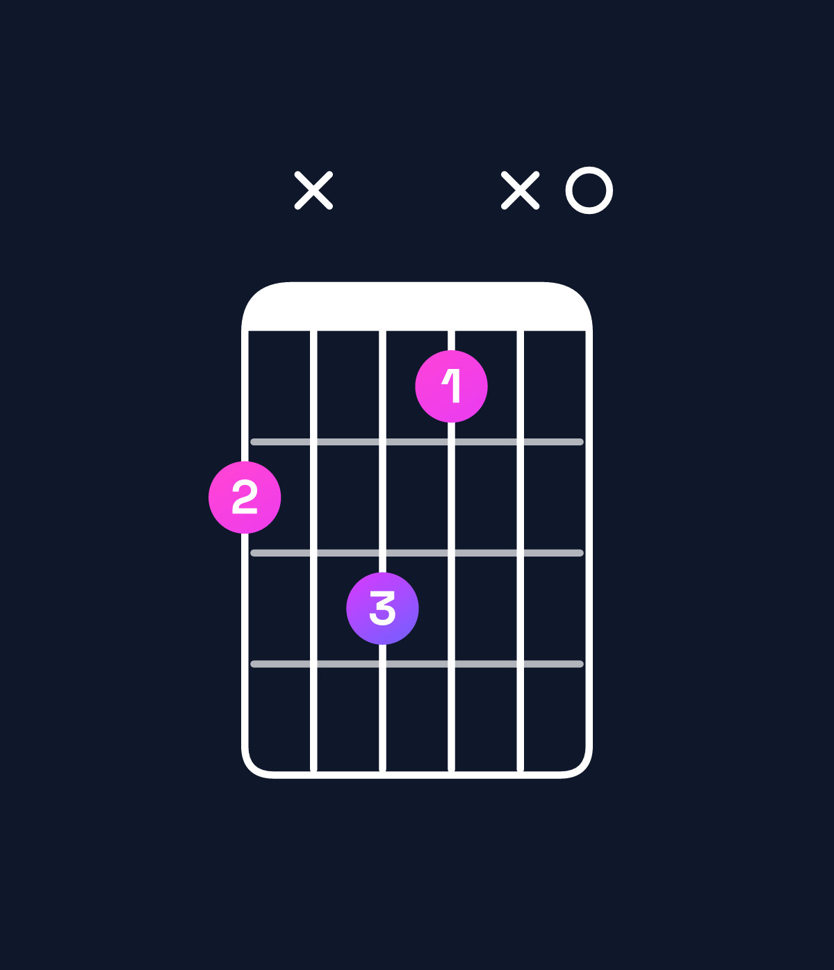 Chord chart for How to play D♭ minor major 9 chord on guitar — Shape 9xa8x0 | Guitar Wiz