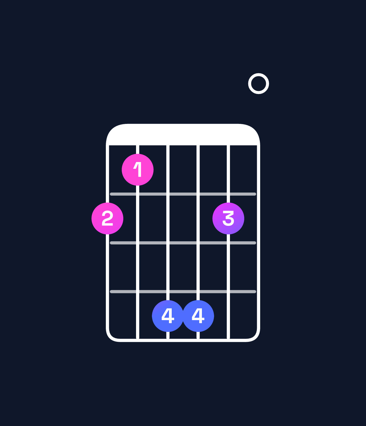 Chord chart for How to play D♭ minor major 9 / A♭ (2nd inversion) chord on guitar — Shape 436640 | Guitar Wiz