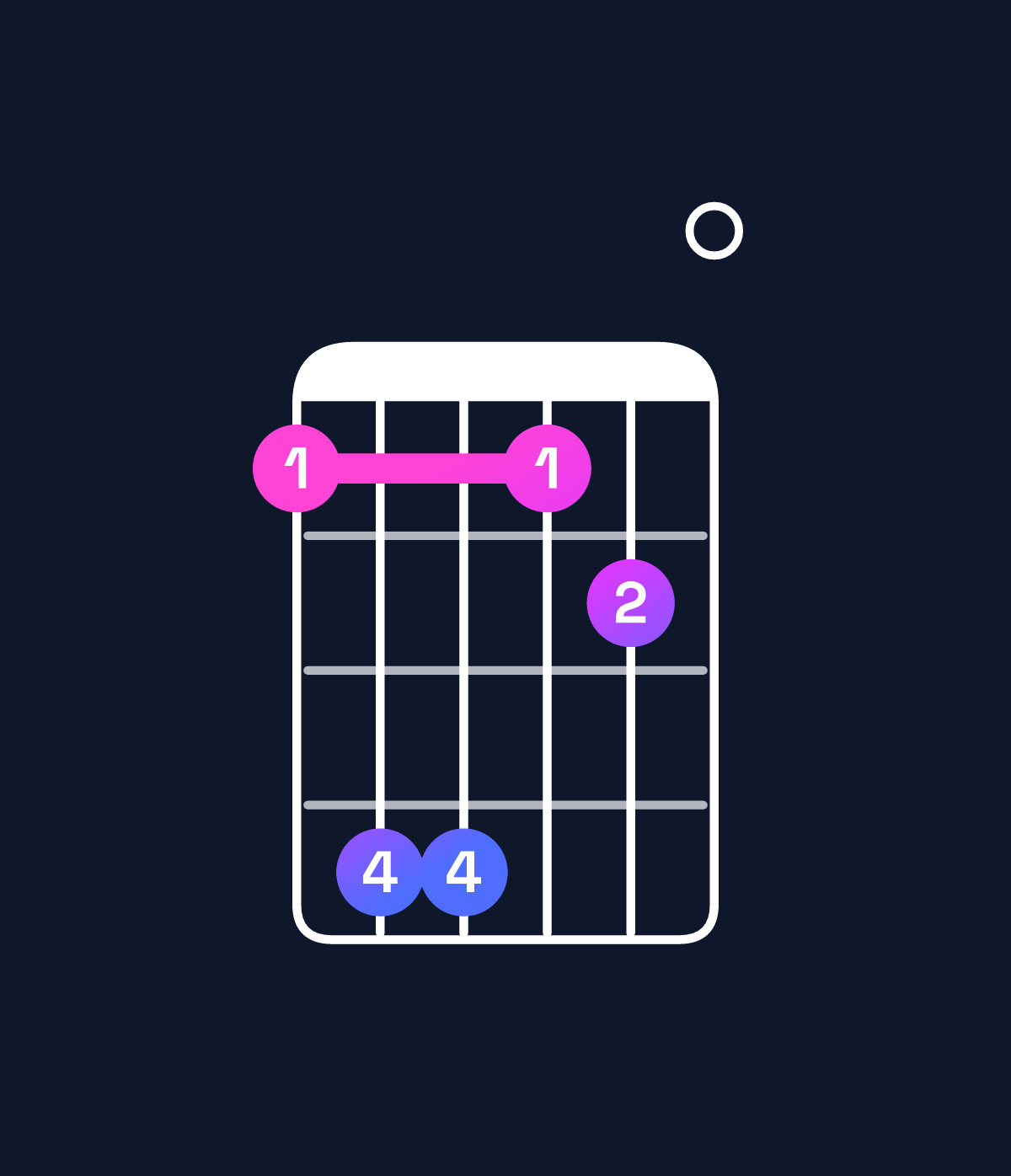 Chord chart for How to play D♭ minor major 9 / C (3rd inversion) chord on guitar — Shape 8bb890 | Guitar Wiz