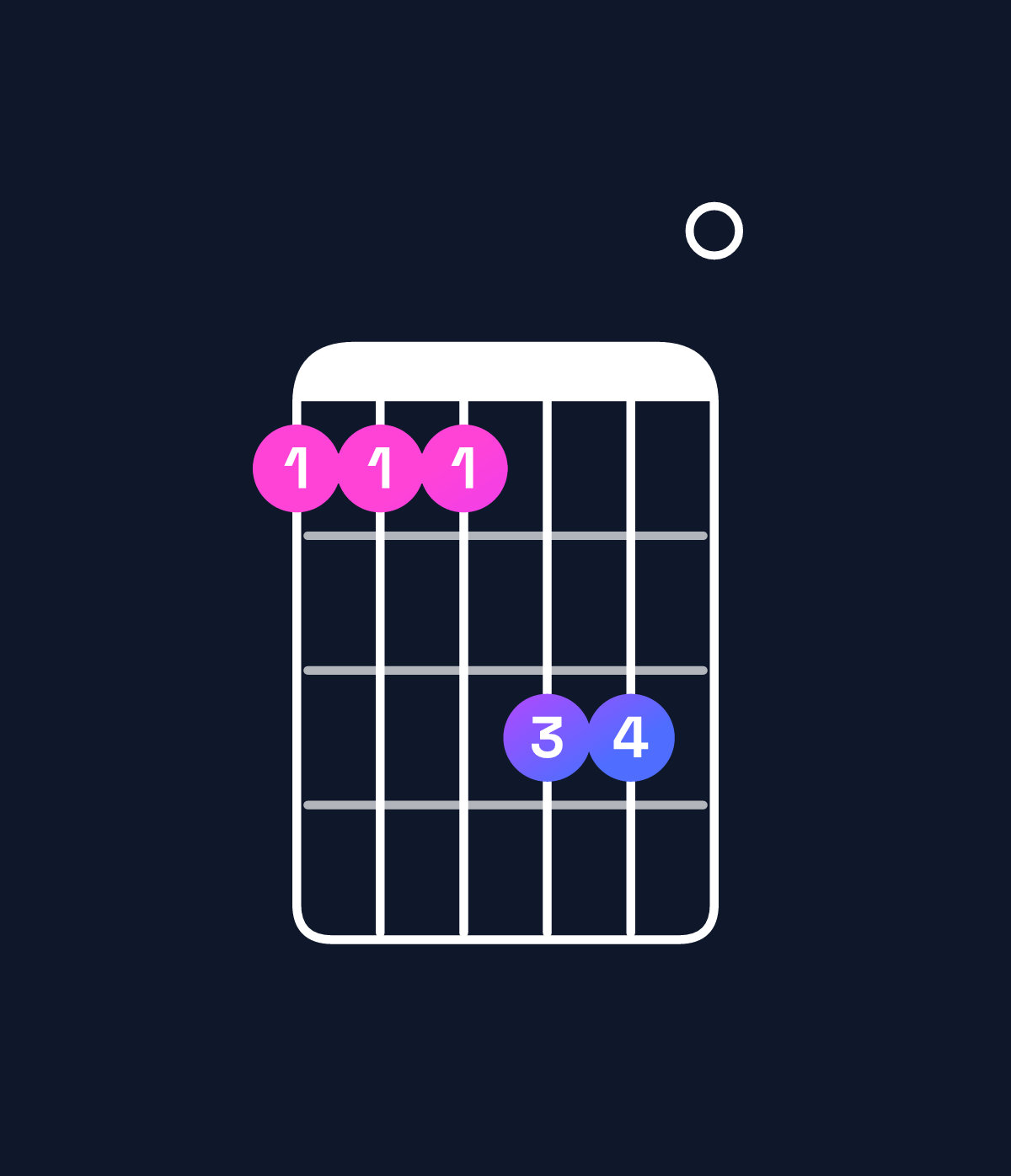 Chord chart for How to play D♭ minor major 9 / E♭ (4th inversion) chord on guitar — Shape bbbdd0 | Guitar Wiz