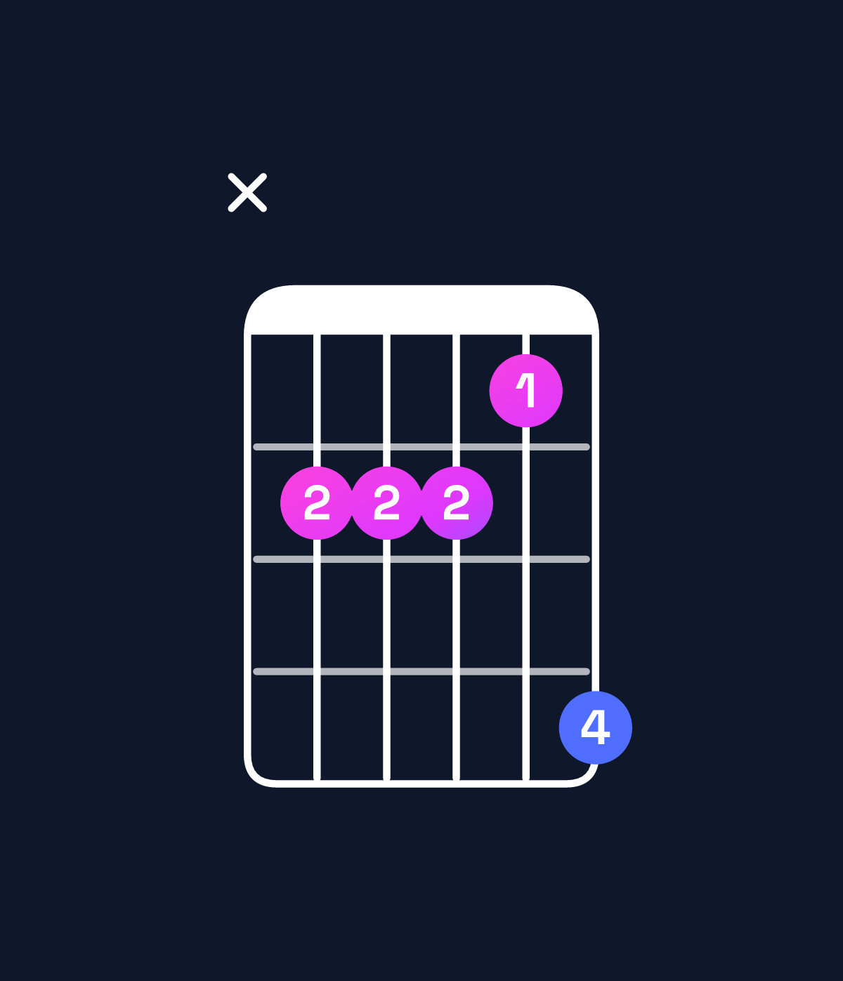 Chord chart for How to play D♭ minor major 9 / E♭ (4th inversion) chord on guitar — Shape x66658 | Guitar Wiz