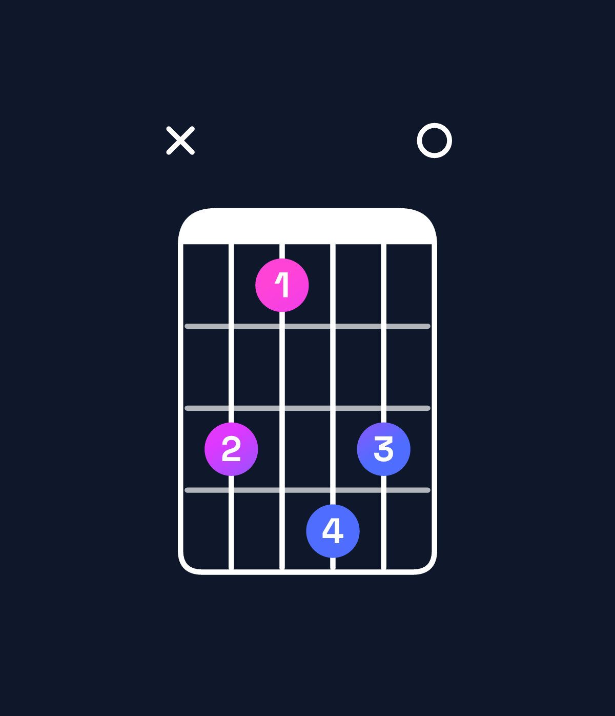 Chord chart for How to play D♭ minor major 9 chord on guitar — Shape x42540 | Guitar Wiz