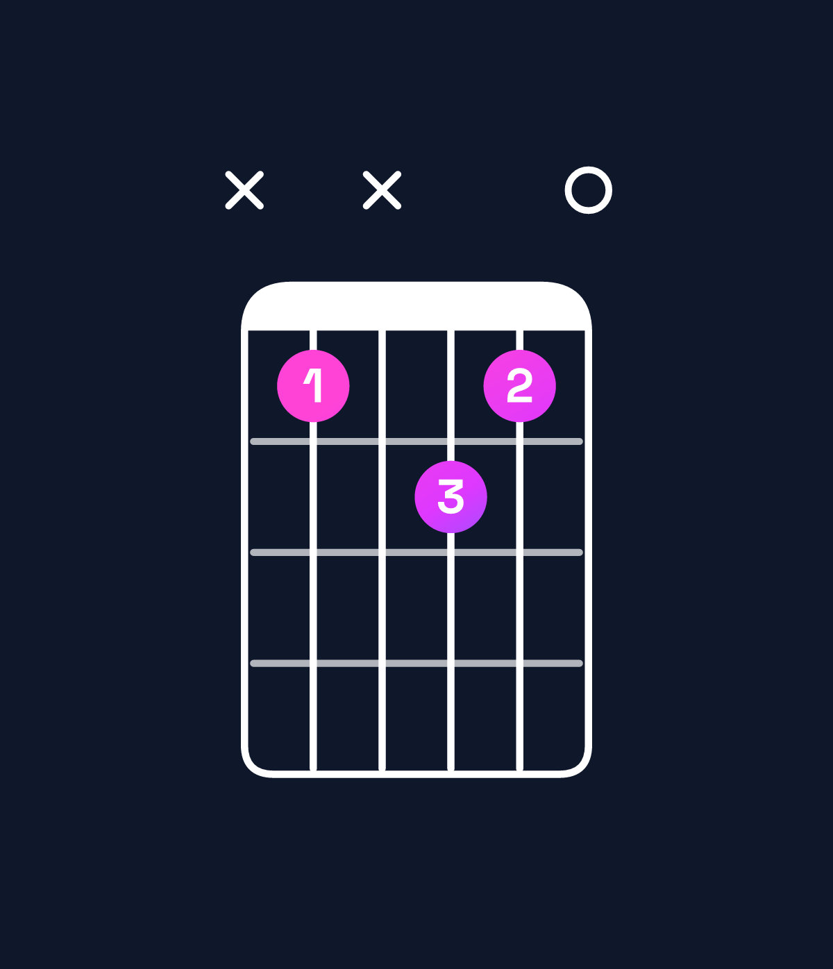Chord chart for How to play D♭ minor major 9 chord on guitar — Shape x4x540 | Guitar Wiz