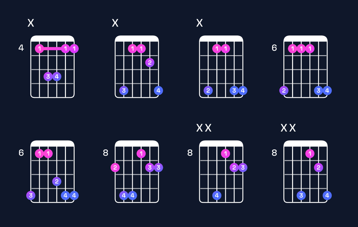 Chord chart for D♭ suspended 2nd Guitar Chord: Notes, Intervals, Inversions & Shapes | Guitar Wiz