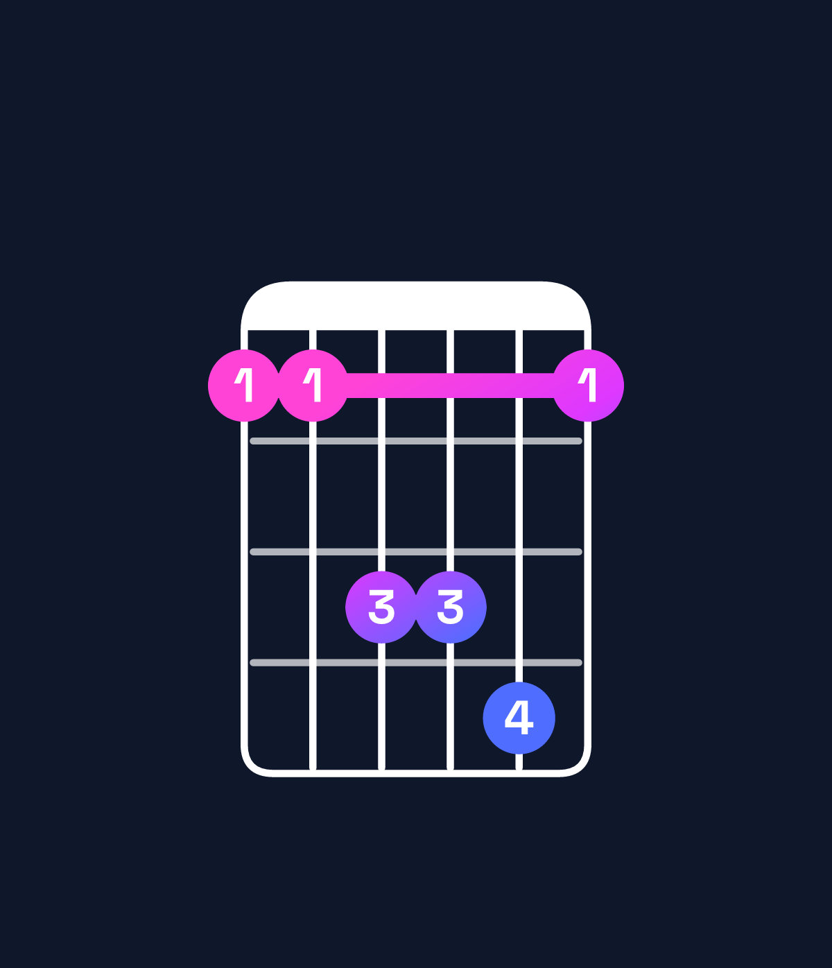 Chord chart for How to play D♭ suspended 4th / A♭ (2nd inversion) chord on guitar — Shape 446674 | Guitar Wiz