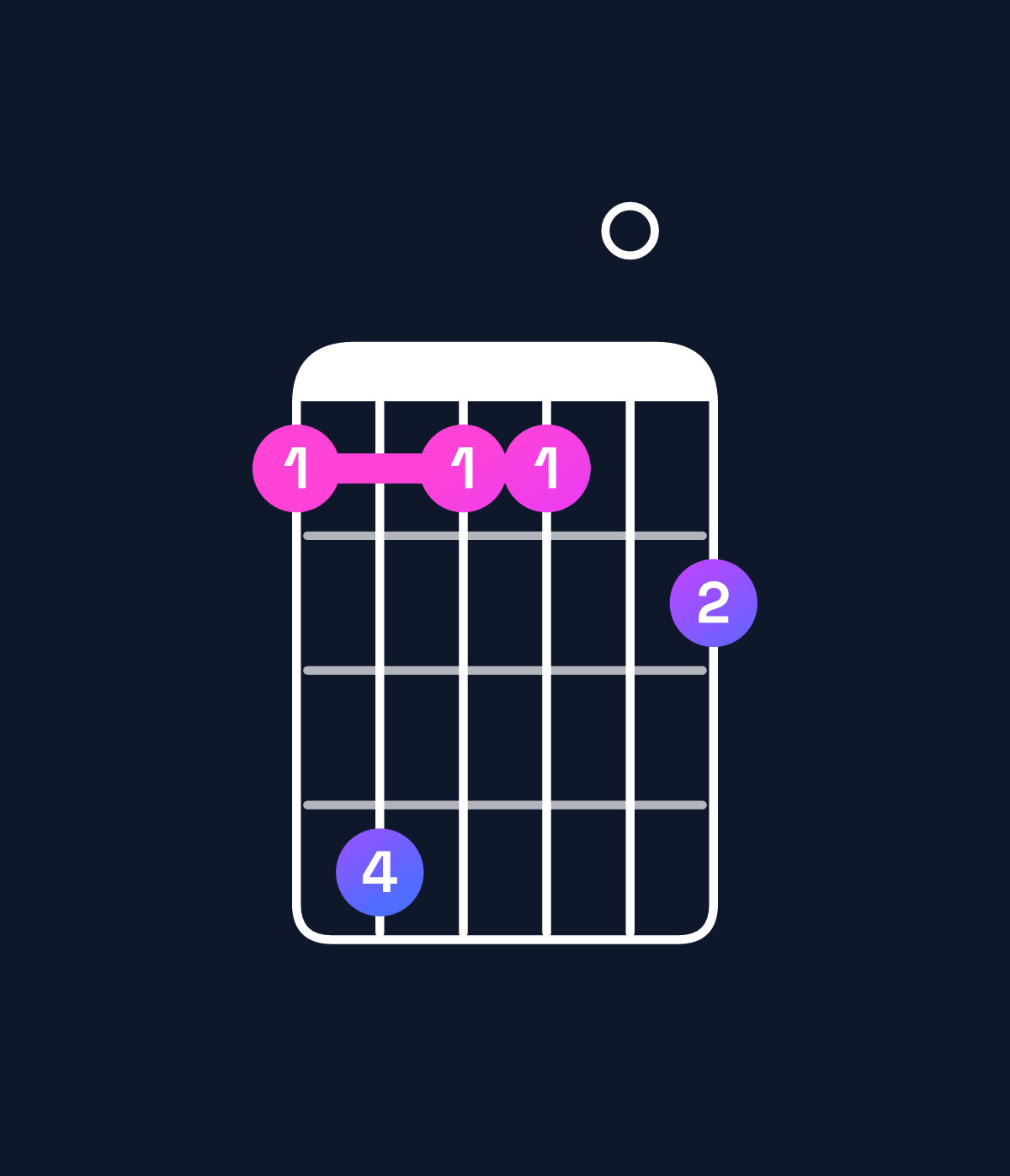 Chord chart for How to play D♭11 / F (1st inversion) chord on guitar — Shape 141102 | Guitar Wiz