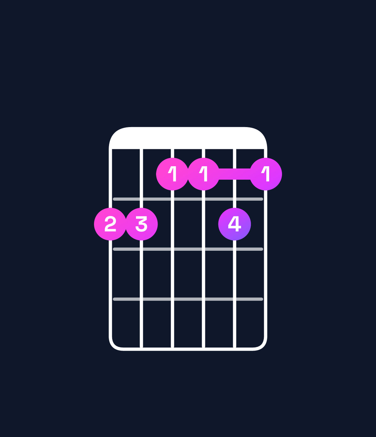 Chord chart for How to play D♭11 / G♭ (5th inversion) chord on guitar — Shape eedded | Guitar Wiz