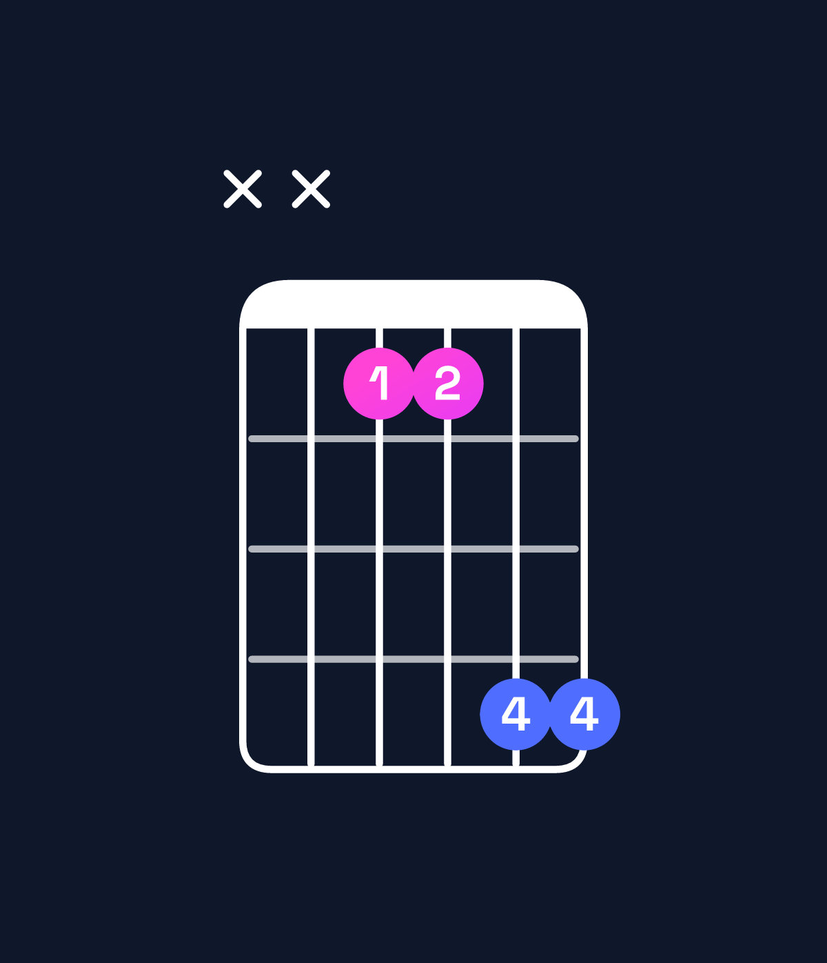 Chord chart for How to play D♭5 / A♭ (1st inversion) chord on guitar — Shape xx6699 | Guitar Wiz