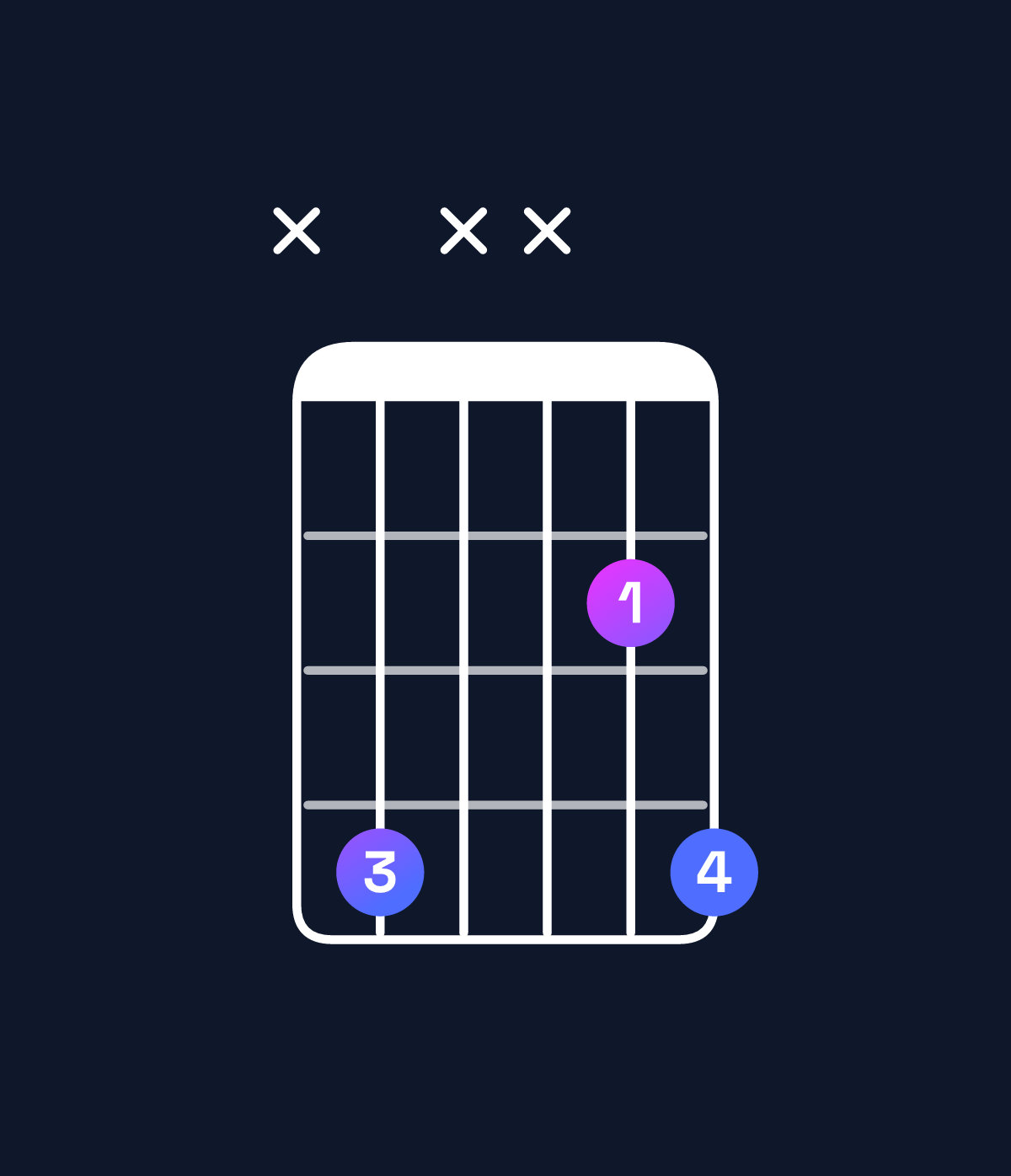 Chord chart for How to play D♭5 chord on guitar — Shape x4xx24 | Guitar Wiz