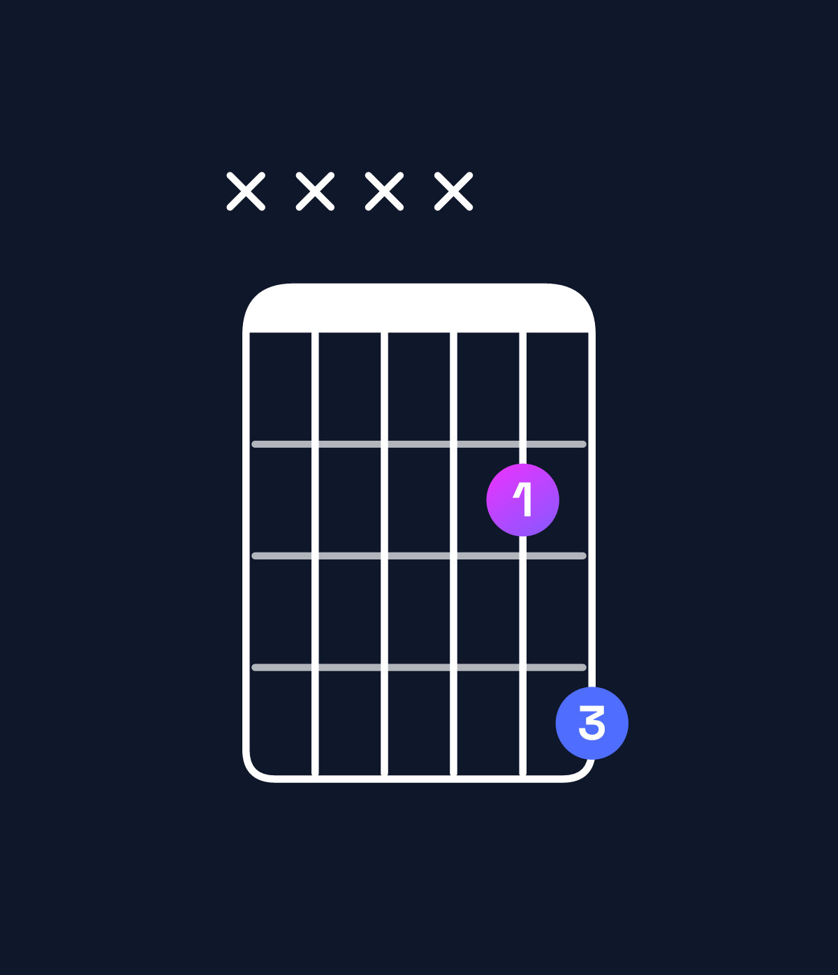 Chord chart for How to play D♭5 chord on guitar — Shape xxxx24 | Guitar Wiz