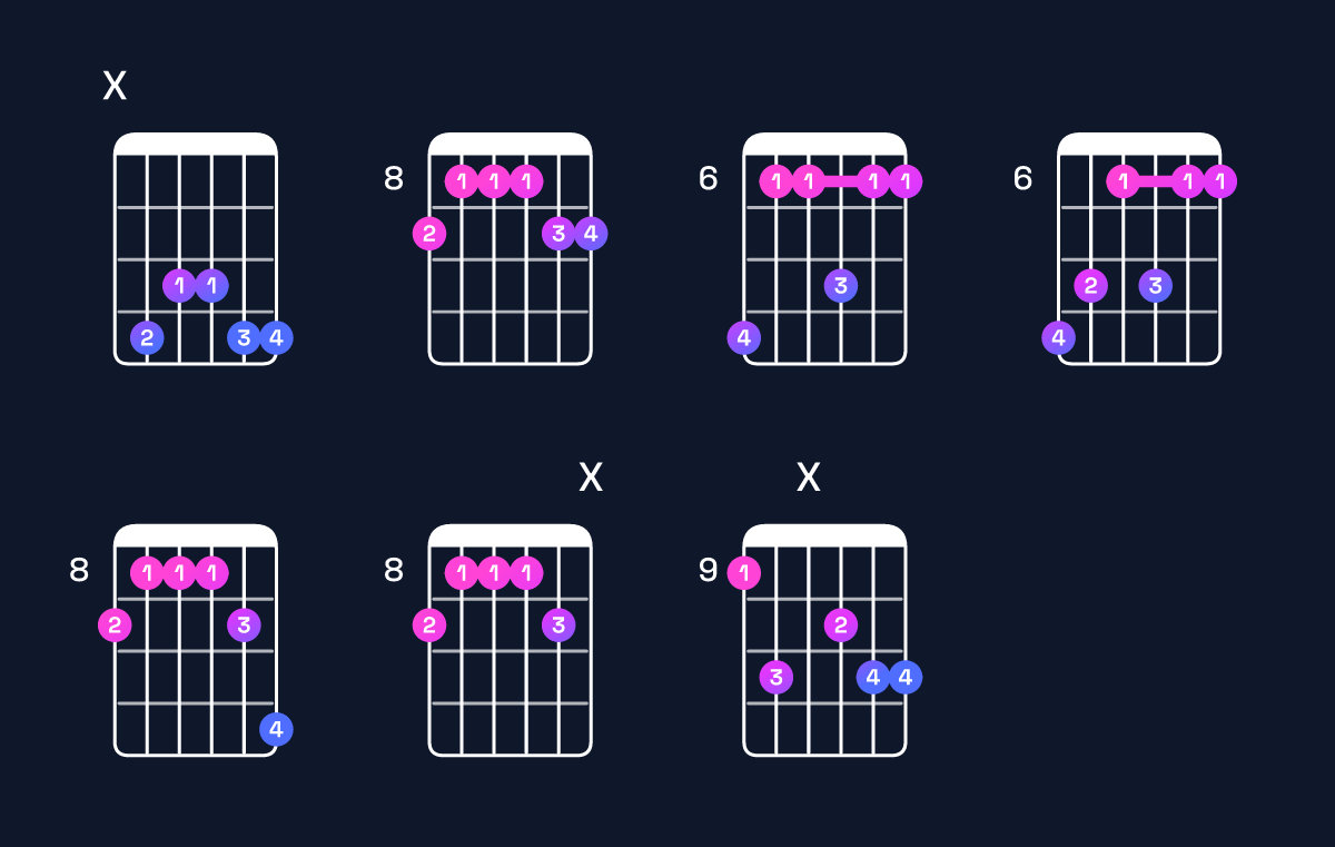 Chord chart for D♭6 add 9 Guitar Chord: Notes, Intervals, Inversions & Shapes | Guitar Wiz