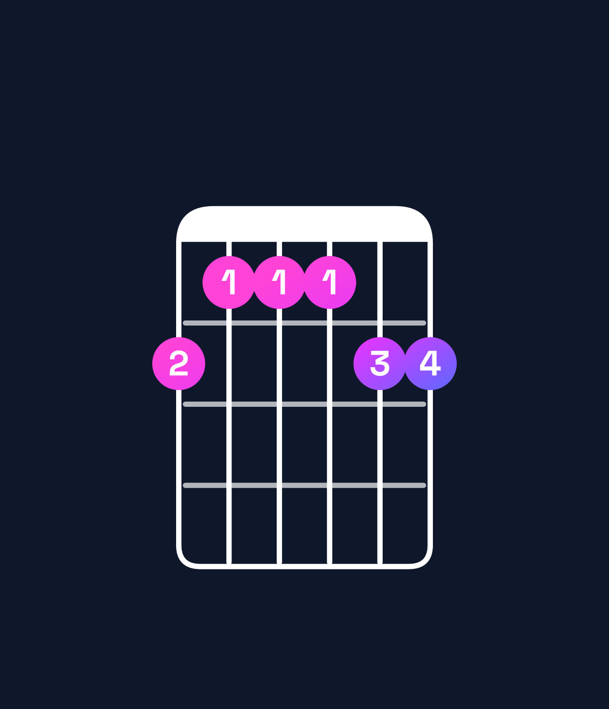 Chord chart for How to play D♭6 add 9 chord on guitar — Shape 988899 | Guitar Wiz