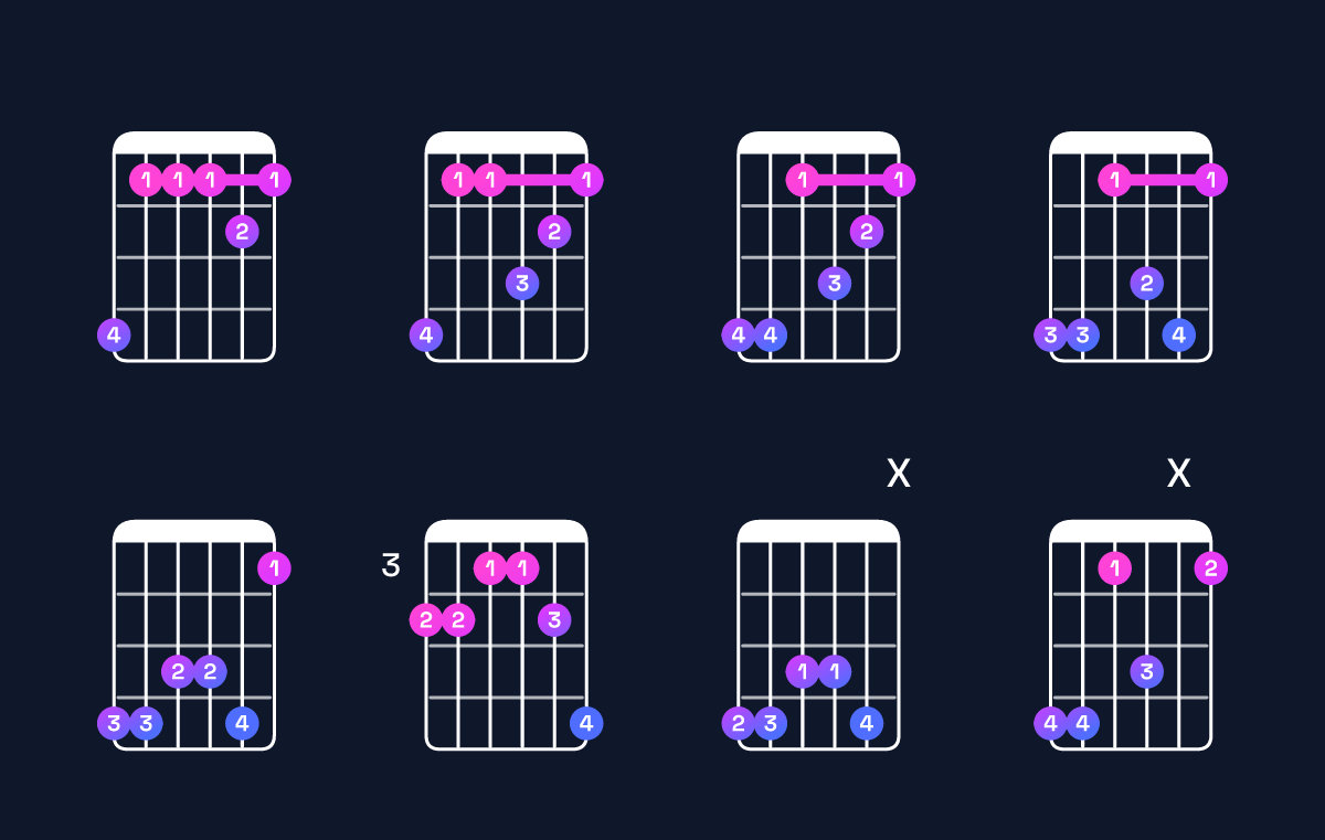 Chord chart for D♭6 add 9 / A♭ (2nd inversion) Guitar Chord: Notes, Shapes & Bass Note | Guitar Wiz