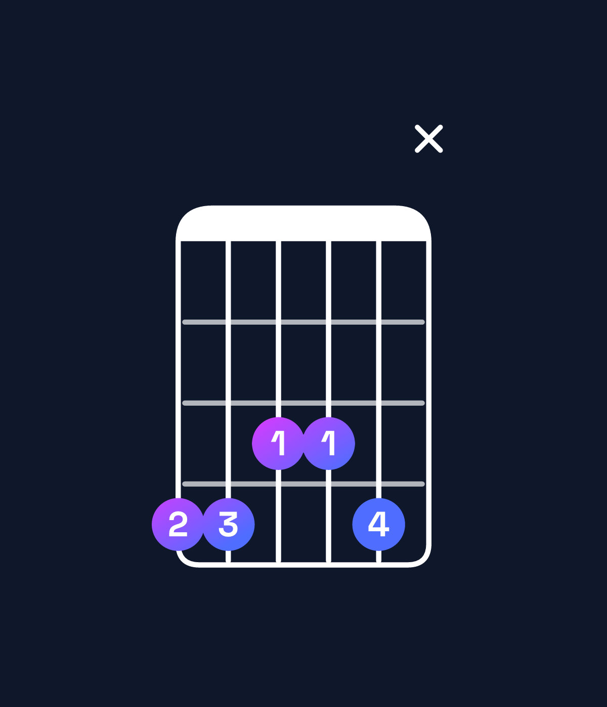 Chord chart for How to play D♭6 add 9 / A♭ (2nd inversion) chord on guitar — Shape 44334x | Guitar Wiz