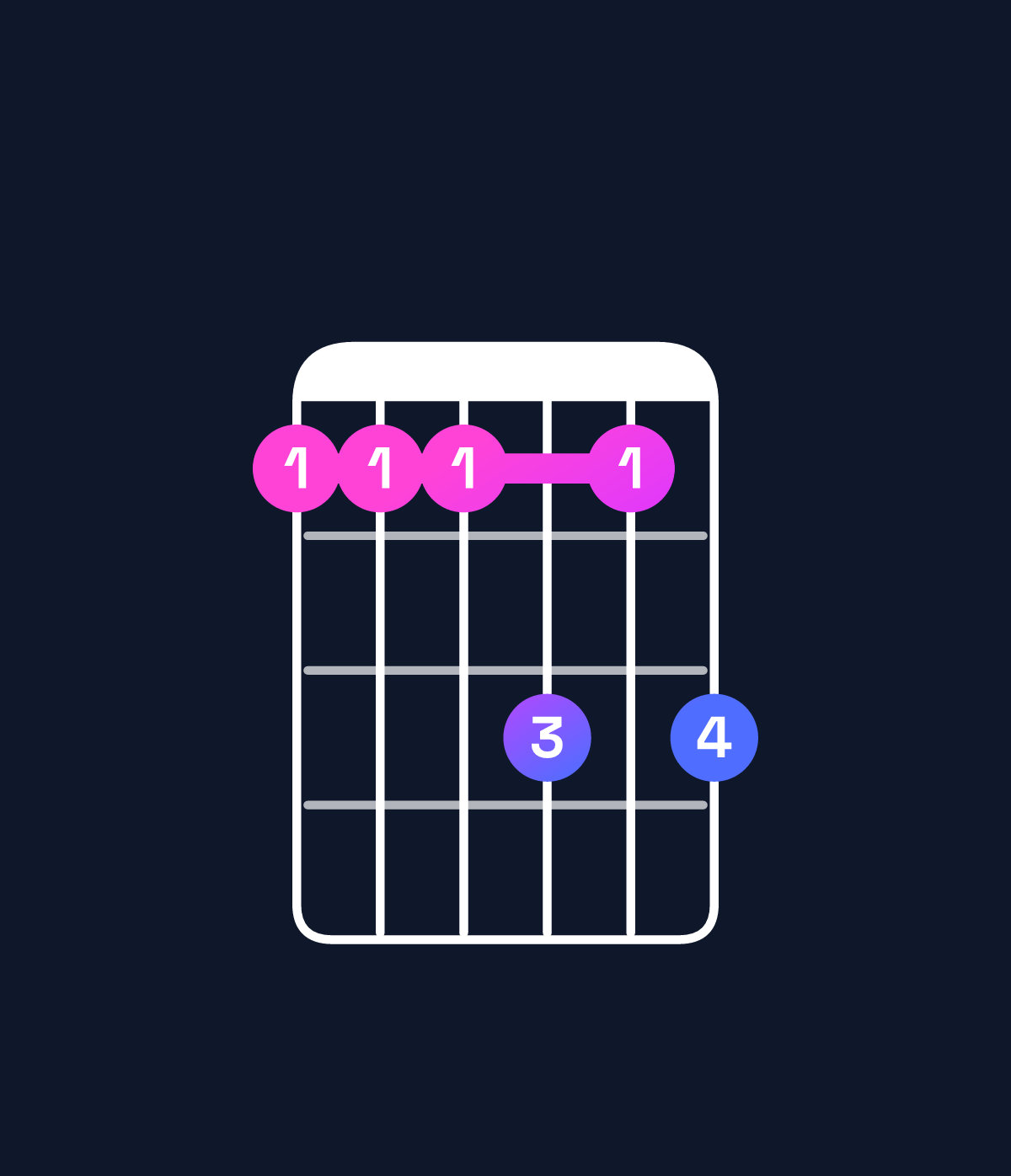 Chord chart for How to play D♭6 add 9 / E♭ (4th inversion) chord on guitar — Shape bbbdbd | Guitar Wiz
