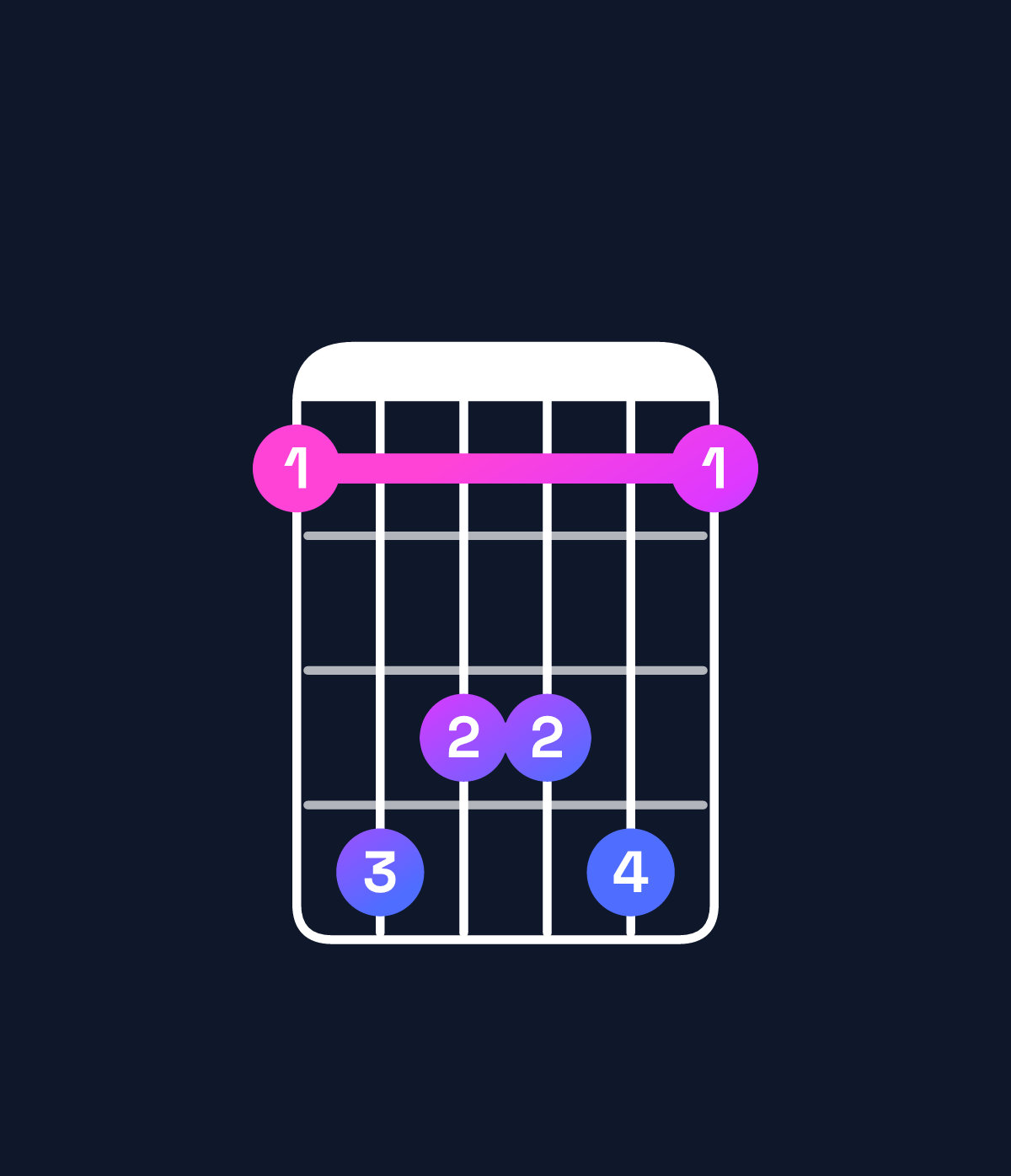 Chord chart for How to play D♭6 add 9 / F (1st inversion) chord on guitar — Shape 143341 | Guitar Wiz