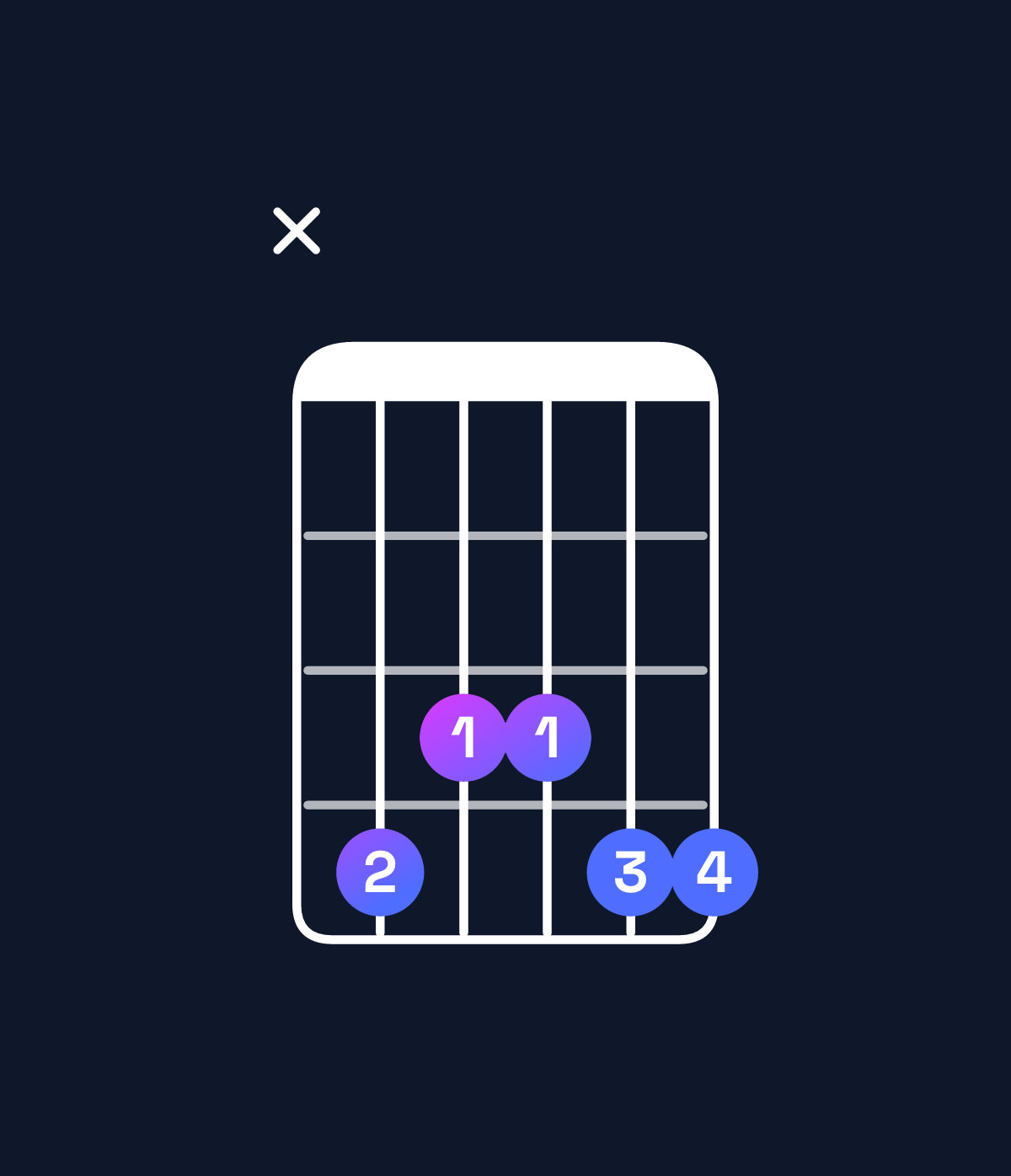 Chord chart for How to play D♭6 add 9 chord on guitar — Shape x43344 | Guitar Wiz