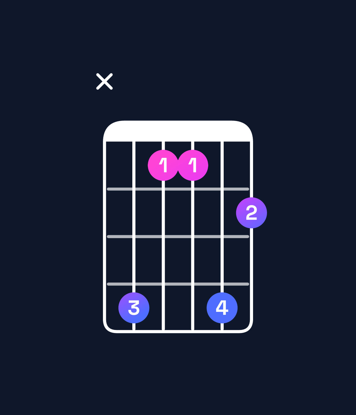 Chord chart for How to play D♭6 suspended 2nd / A♭ (2nd inversion) chord on guitar — Shape xb88b9 | Guitar Wiz