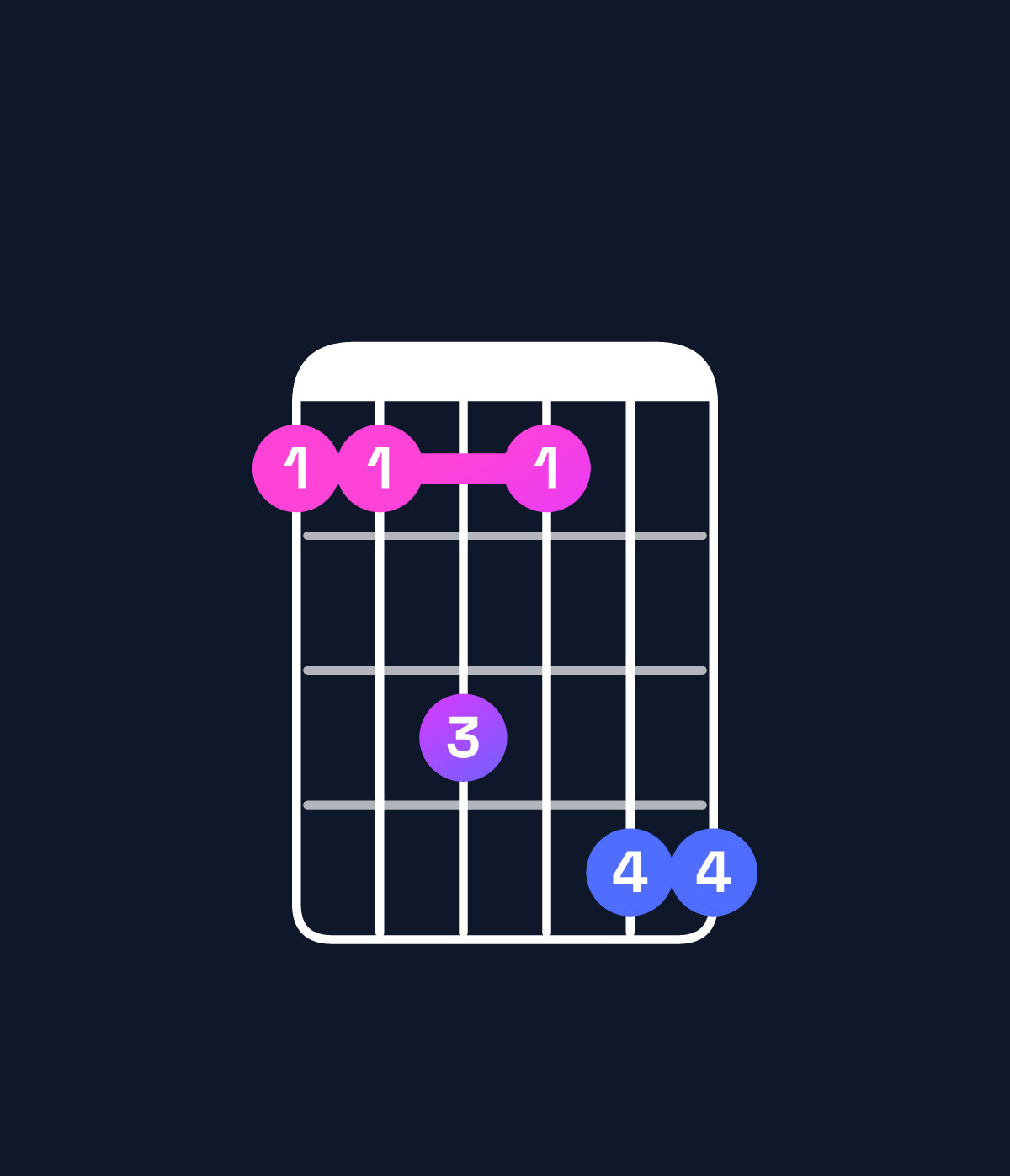 Chord chart for How to play D♭6 suspended 2nd / B♭ (3rd inversion) chord on guitar — Shape 668699 | Guitar Wiz