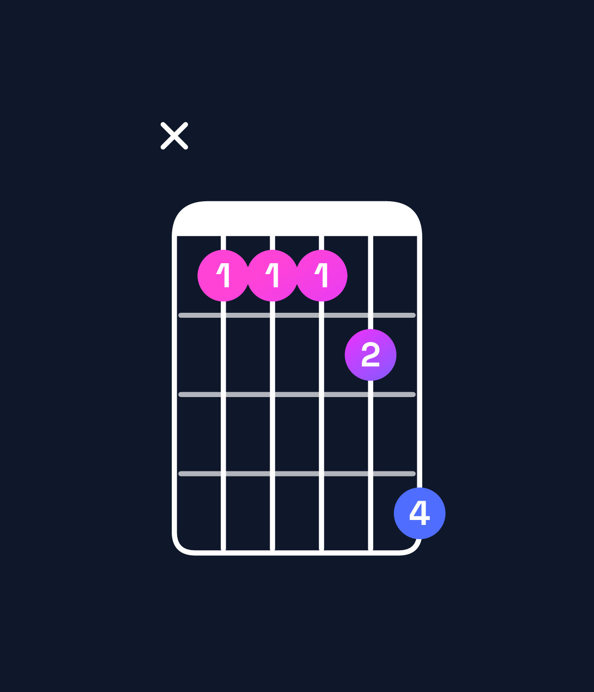 Chord chart for How to play D♭6 suspended 2nd / B♭ (3rd inversion) chord on guitar — Shape x11124 | Guitar Wiz
