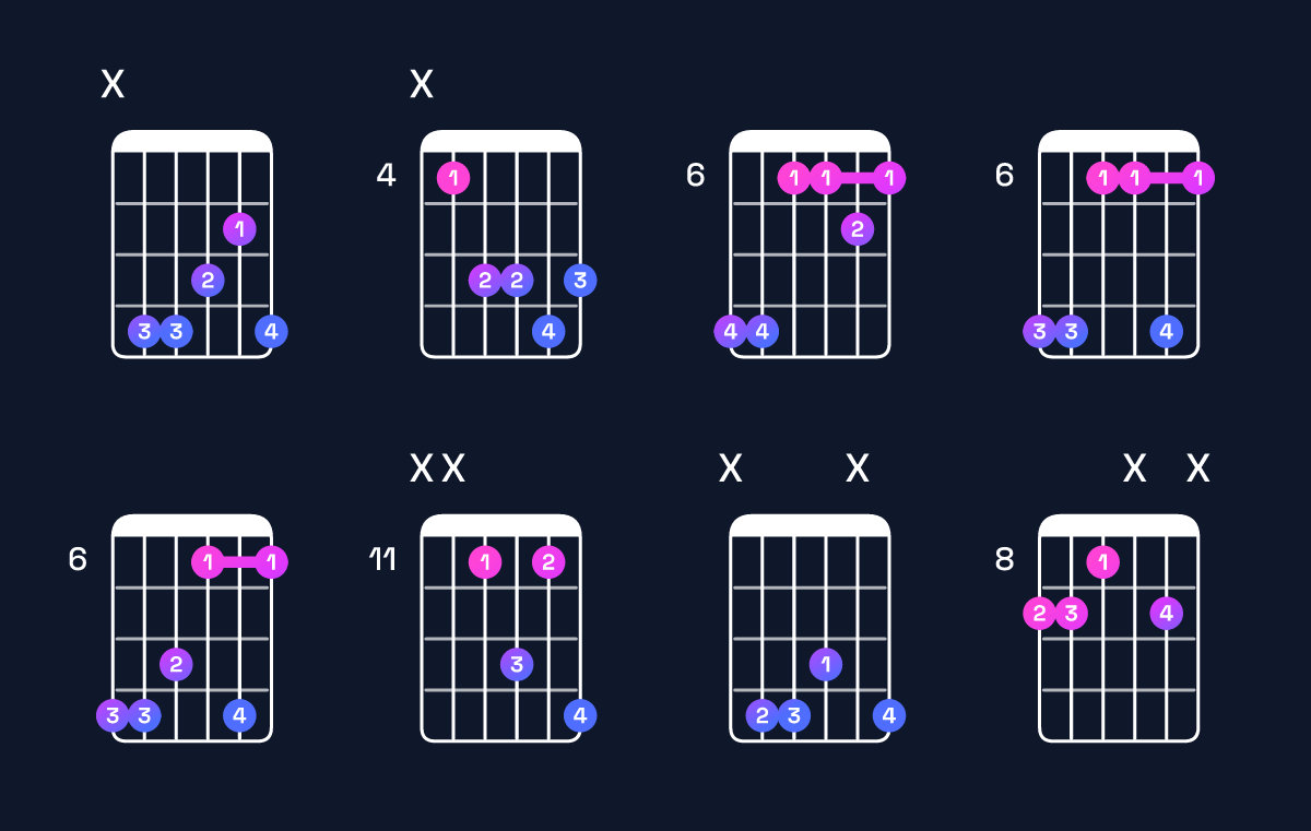 Chord chart for D♭6 suspended 4th Guitar Chord: Notes, Intervals, Inversions & Shapes | Guitar Wiz