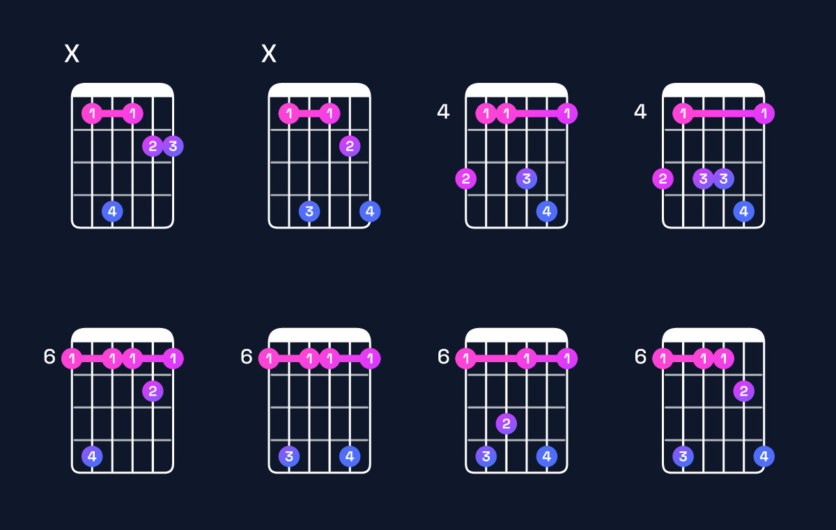 Chord chart for D♭6 suspended 4th / B♭ (3rd inversion) Guitar Chord: Notes, Shapes & Bass Note | Guitar Wiz