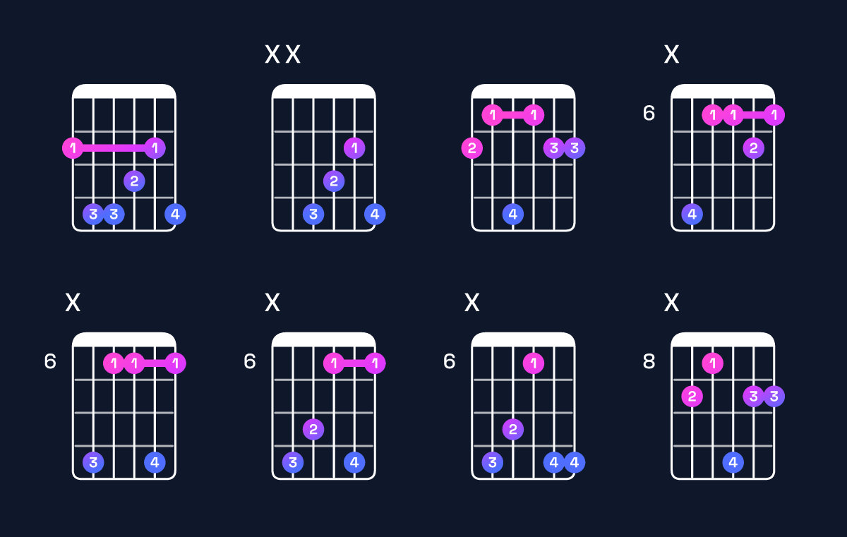 Chord chart for D♭6 suspended 4th / G♭ (1st inversion) Guitar Chord: Notes, Shapes & Bass Note | Guitar Wiz