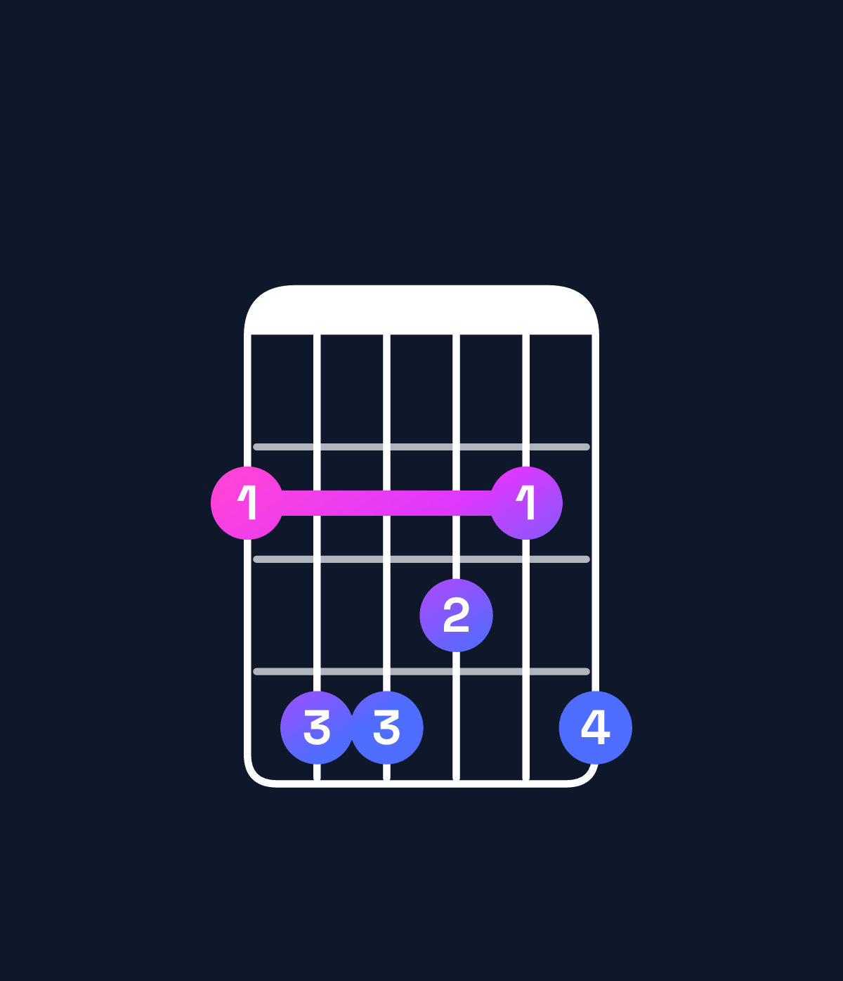 Chord chart for How to play D♭6 suspended 4th / G♭ (1st inversion) chord on guitar — Shape 244324 | Guitar Wiz