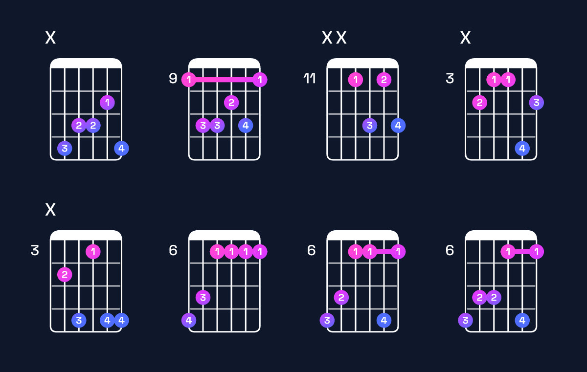 Chord chart for D♭6 Guitar Chord: Notes, Intervals, Inversions & Shapes | Guitar Wiz