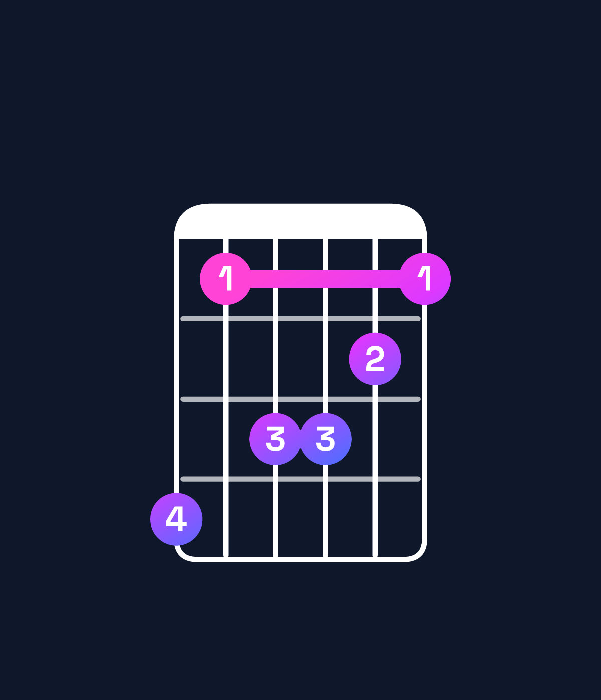 Chord chart for How to play D♭6 / A♭ (2nd inversion) chord on guitar — Shape 413321 | Guitar Wiz