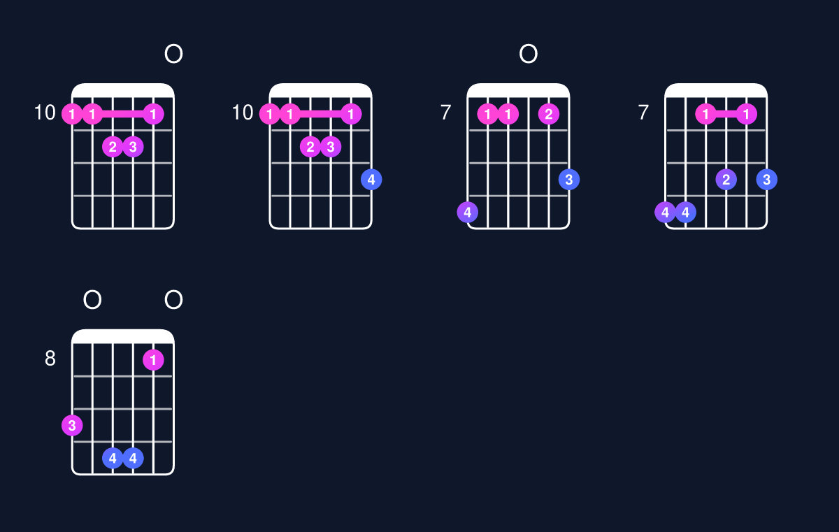 Chord chart for D major 11 Guitar Chord: Notes, Intervals, Inversions & Shapes | Guitar Wiz