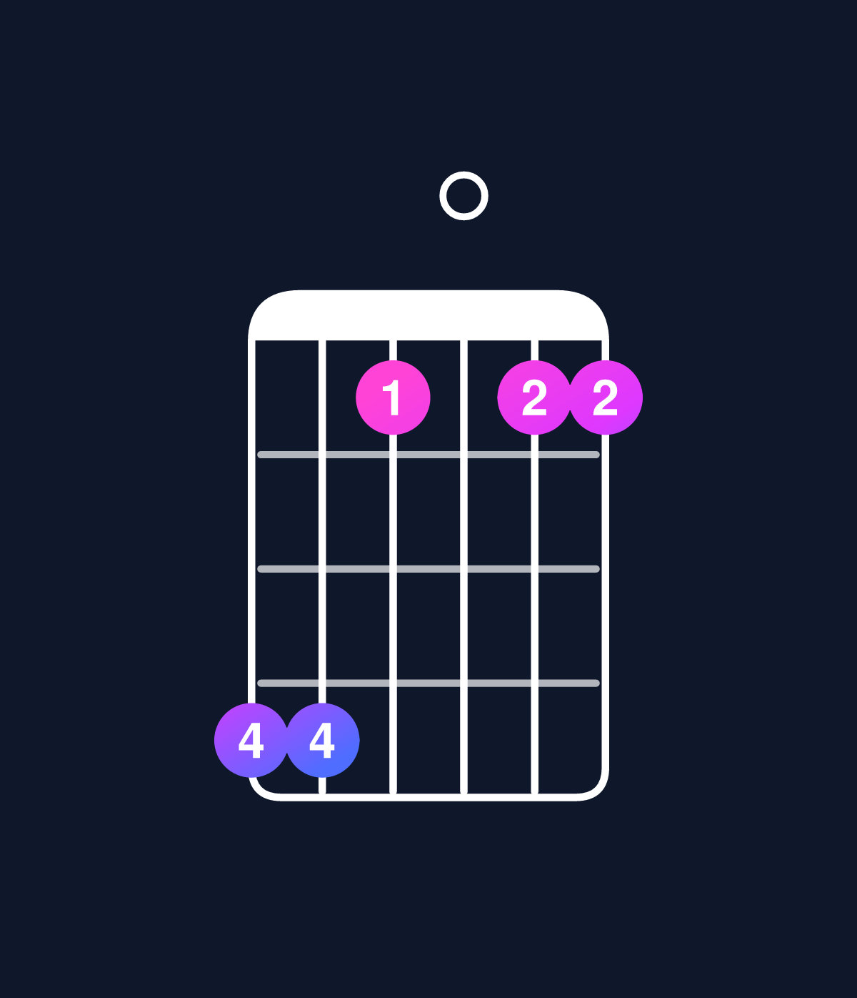 Chord chart for How to play D major 11 / A (2nd inversion) chord on guitar — Shape 552022 | Guitar Wiz