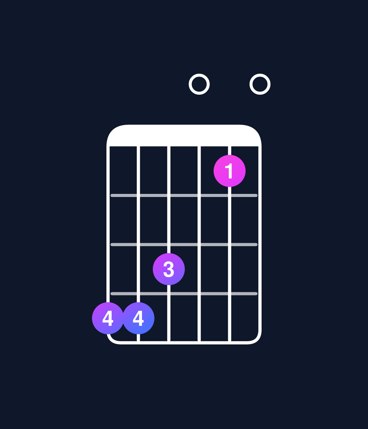 Chord chart for How to play D major 11 / A (2nd inversion) chord on guitar — Shape 554020 | Guitar Wiz