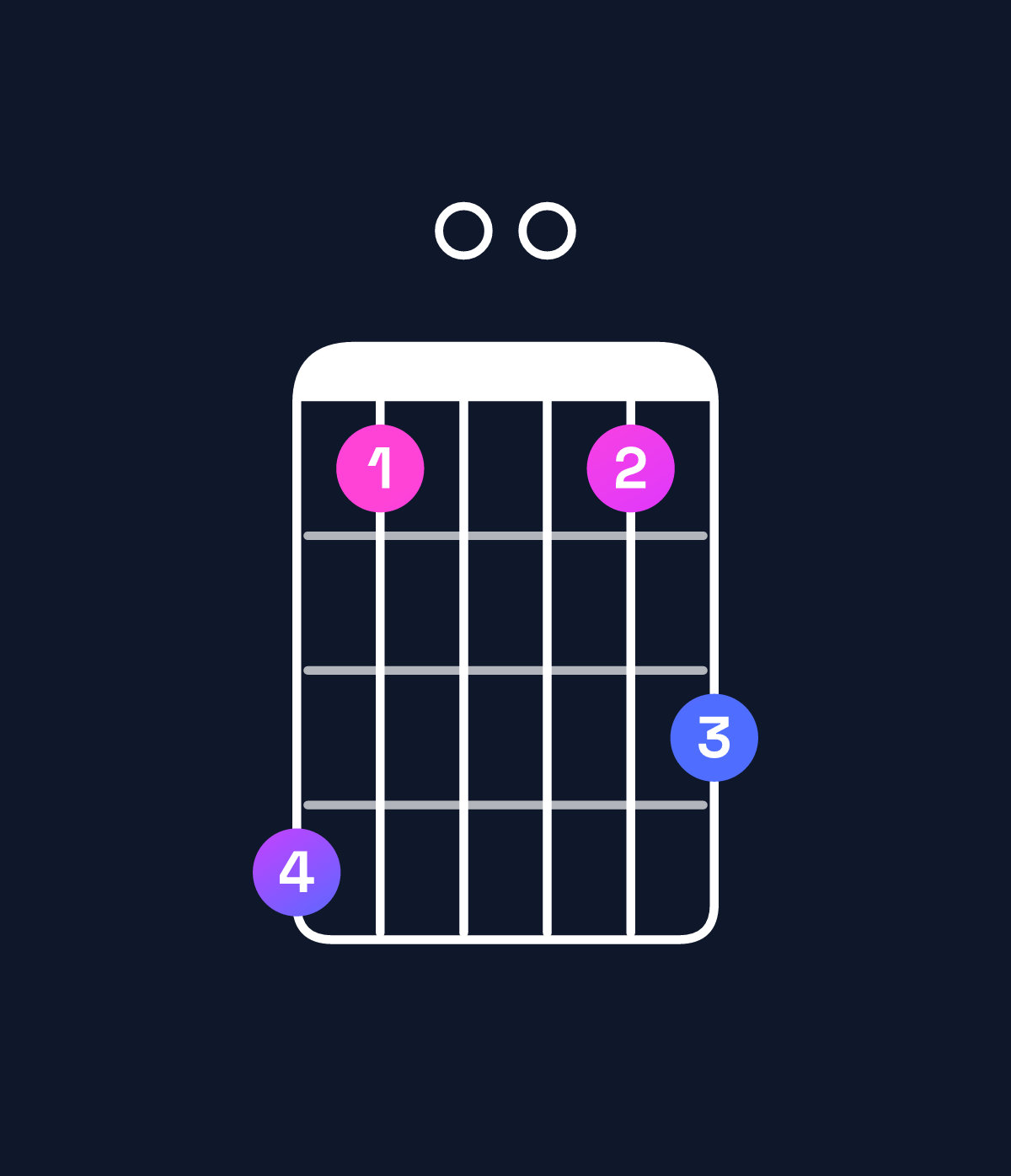 Chord chart for How to play D major 11 chord on guitar — Shape a70079 | Guitar Wiz